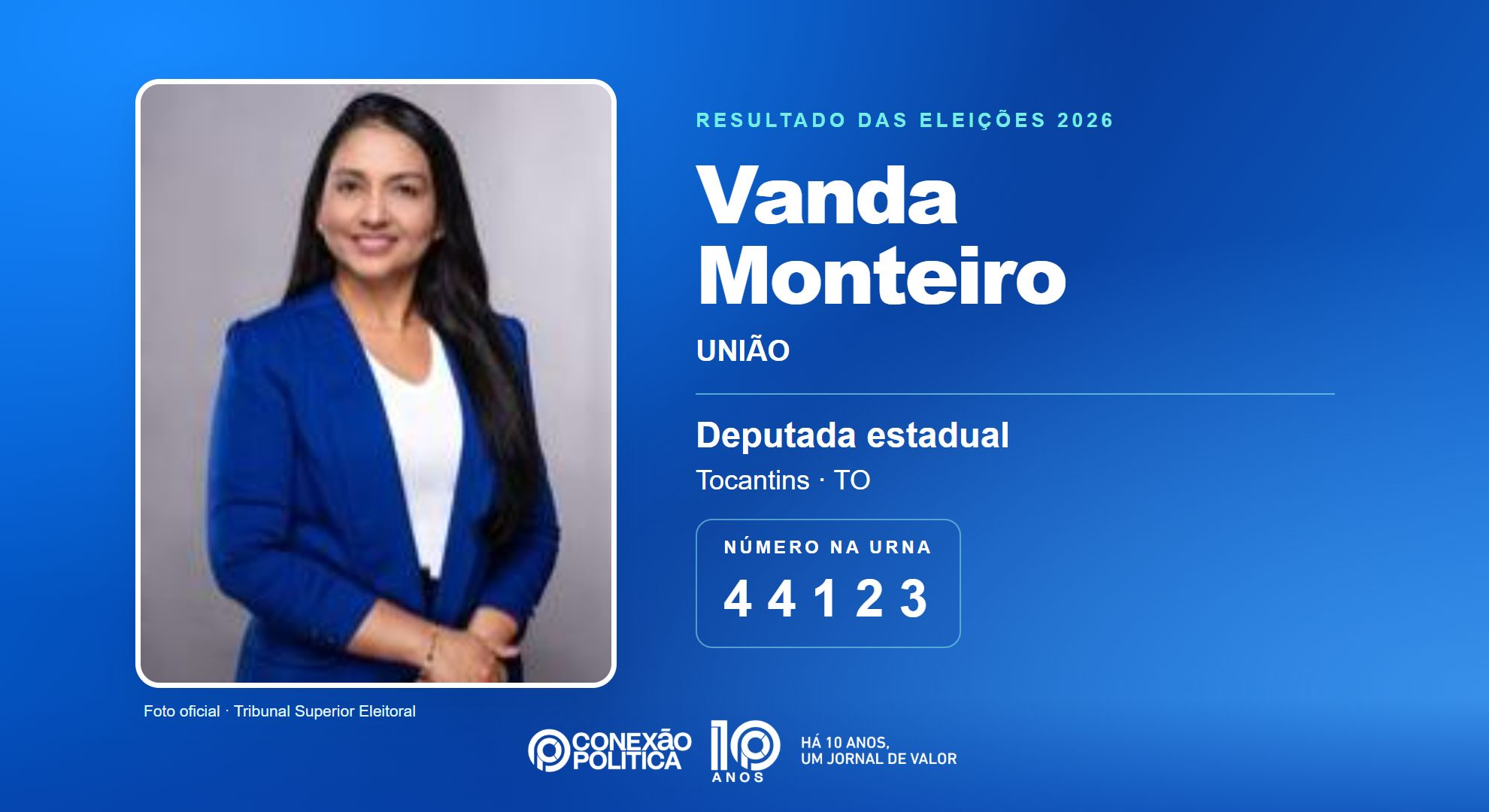Retrato oficial TSE — Eleições 2026: Vanda Monteiro, do UNIÃO, é eleita deputada estadual no TO com 22.169 votos