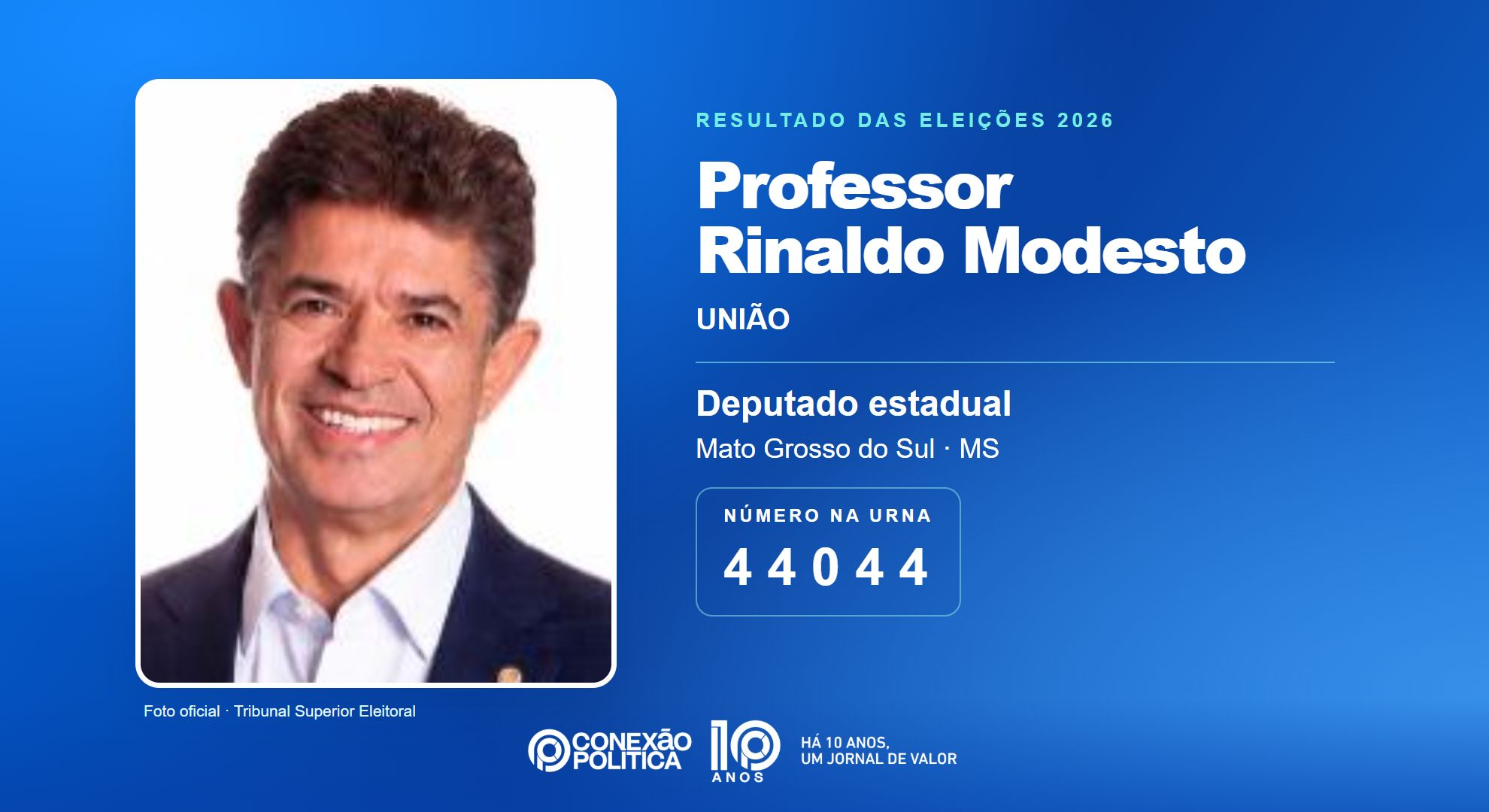 Retrato oficial TSE — Eleições 2026: Professor Rinaldo Modesto, do UNIÃO, é eleito deputado estadual em MS com 23.763 votos