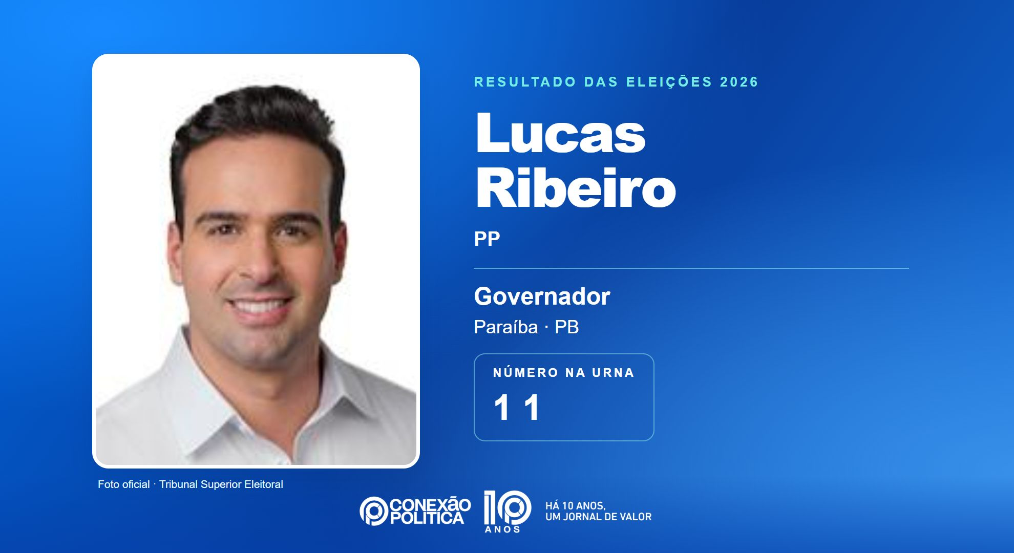 Retrato oficial TSE — Eleições 2026: Lucas Ribeiro, do PP, é eleito governador na PB com 1.470.252 votos