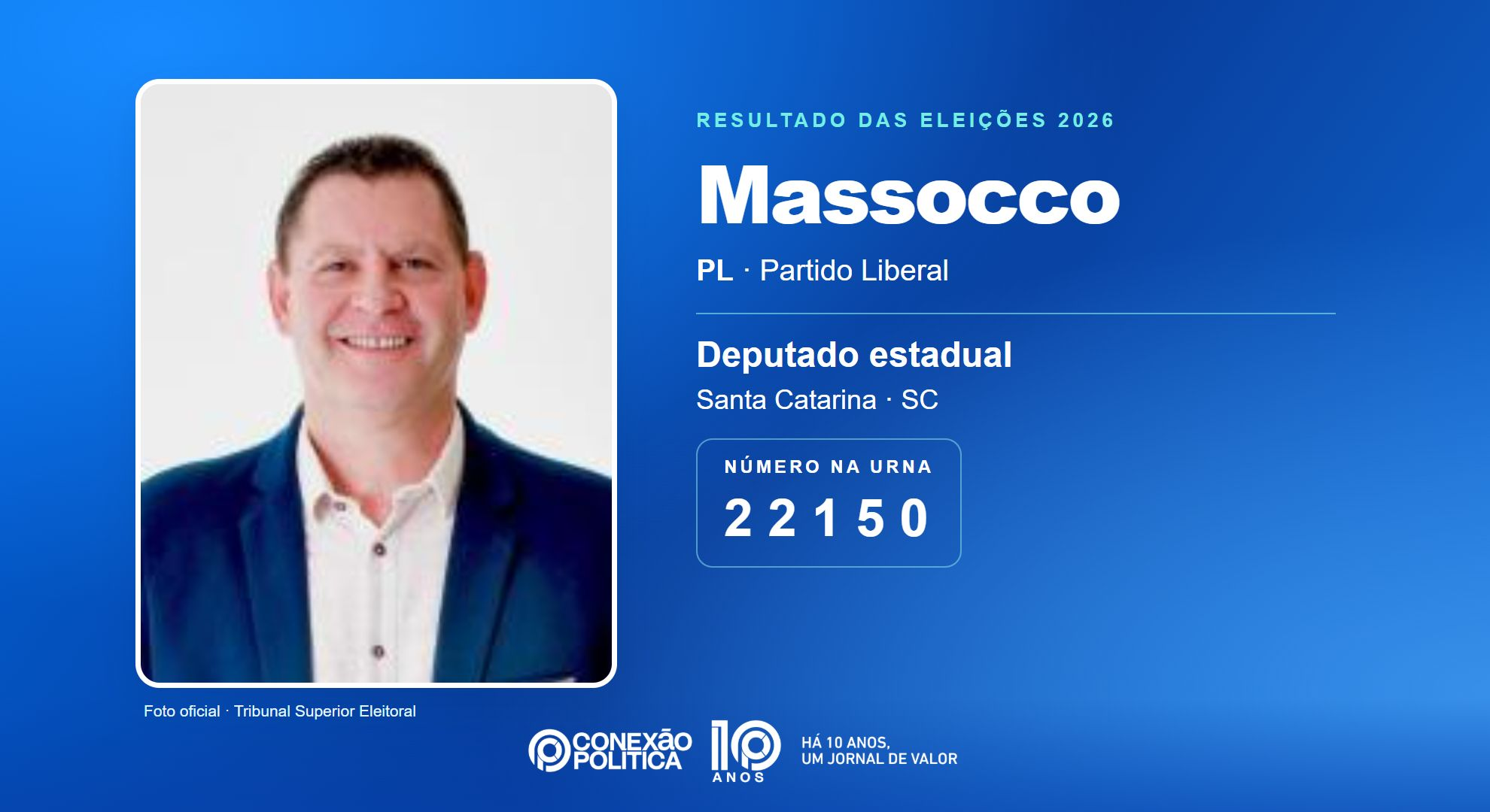 Retrato oficial TSE — Eleições 2026: Massocco, do PL, é eleito deputado estadual em SC com 64.805 votos