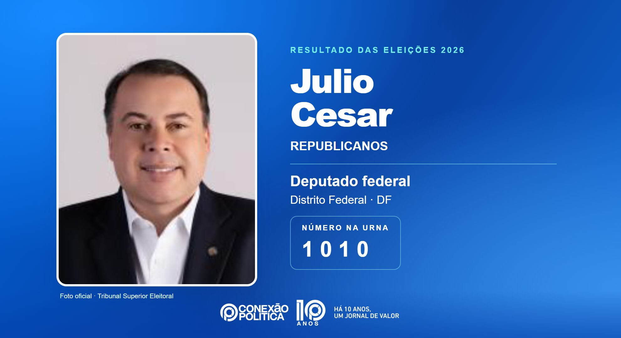 Retrato oficial TSE — Eleições 2026: Julio Cesar, do REPUBLICANOS, é eleito deputado federal no DF com 90.092 votos