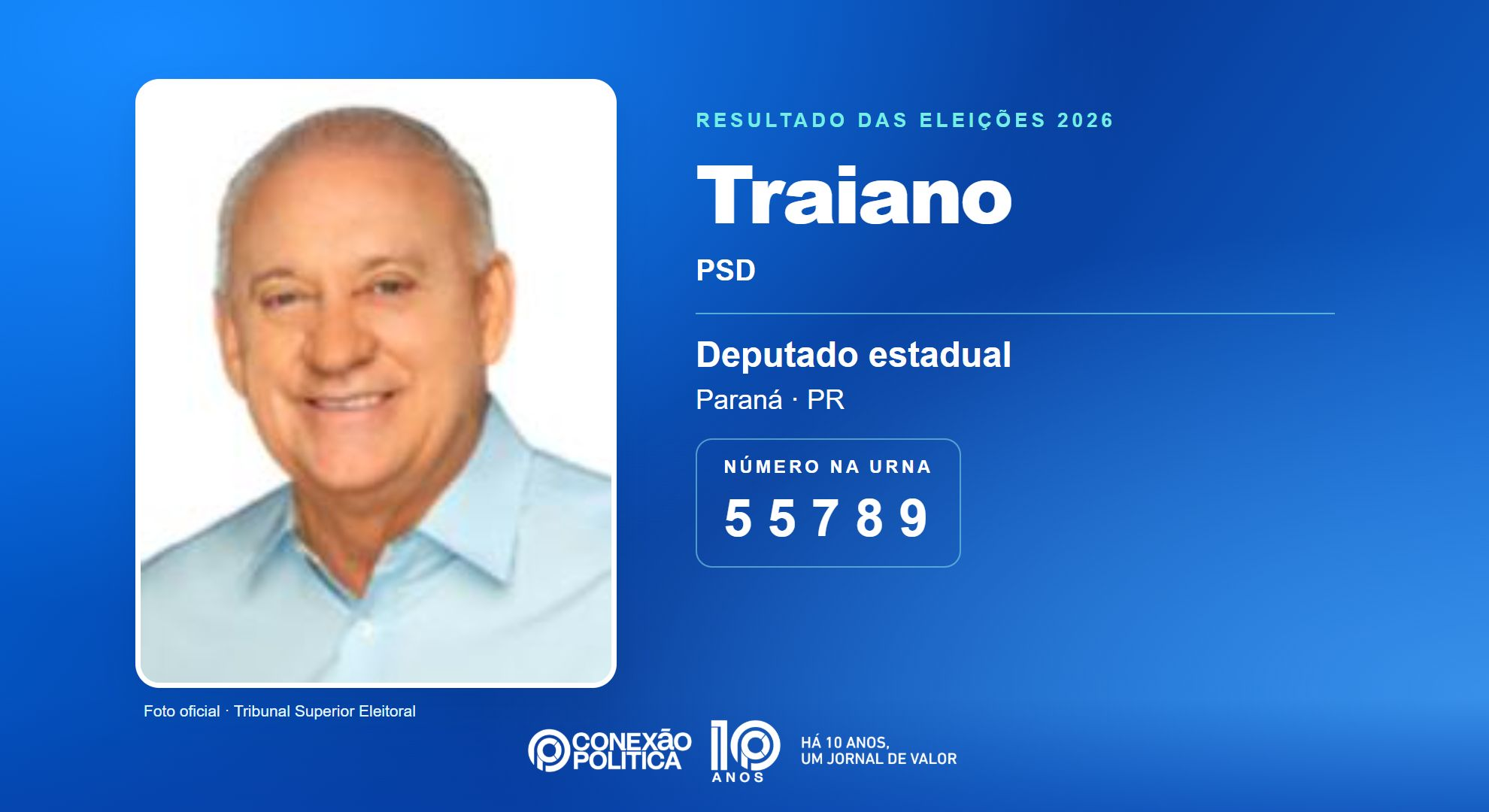 Retrato oficial TSE — Eleições 2026: Traiano, do PSD, é eleito deputado estadual no PR com 75.694 votos