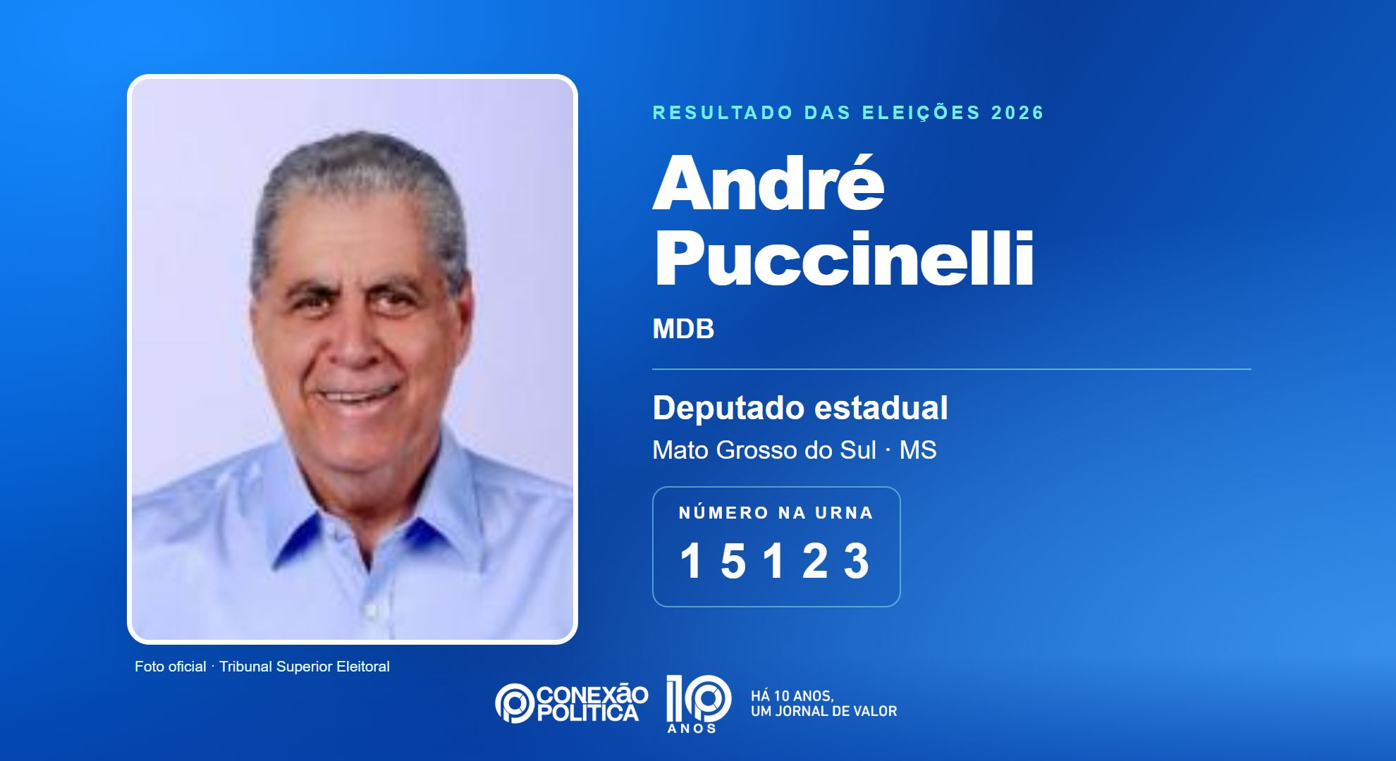 Retrato oficial TSE — Eleições 2026: André Puccinelli, do MDB, é eleito deputado estadual em MS com 40.602 votos