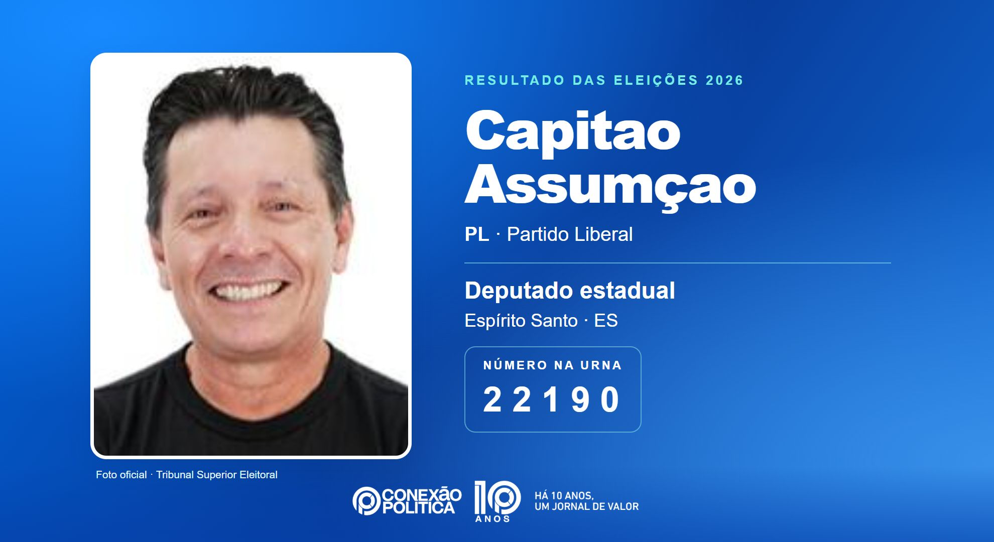 Retrato oficial TSE — Eleições 2026: Capitao Assumçao, do PL, é eleito deputado estadual no ES com 60.097 votos