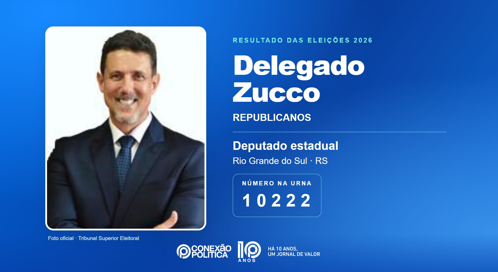 Retrato oficial TSE — Eleições 2026: Delegado Zucco, do REPUBLICANOS, é eleito deputado estadual no RS com 128.599 votos