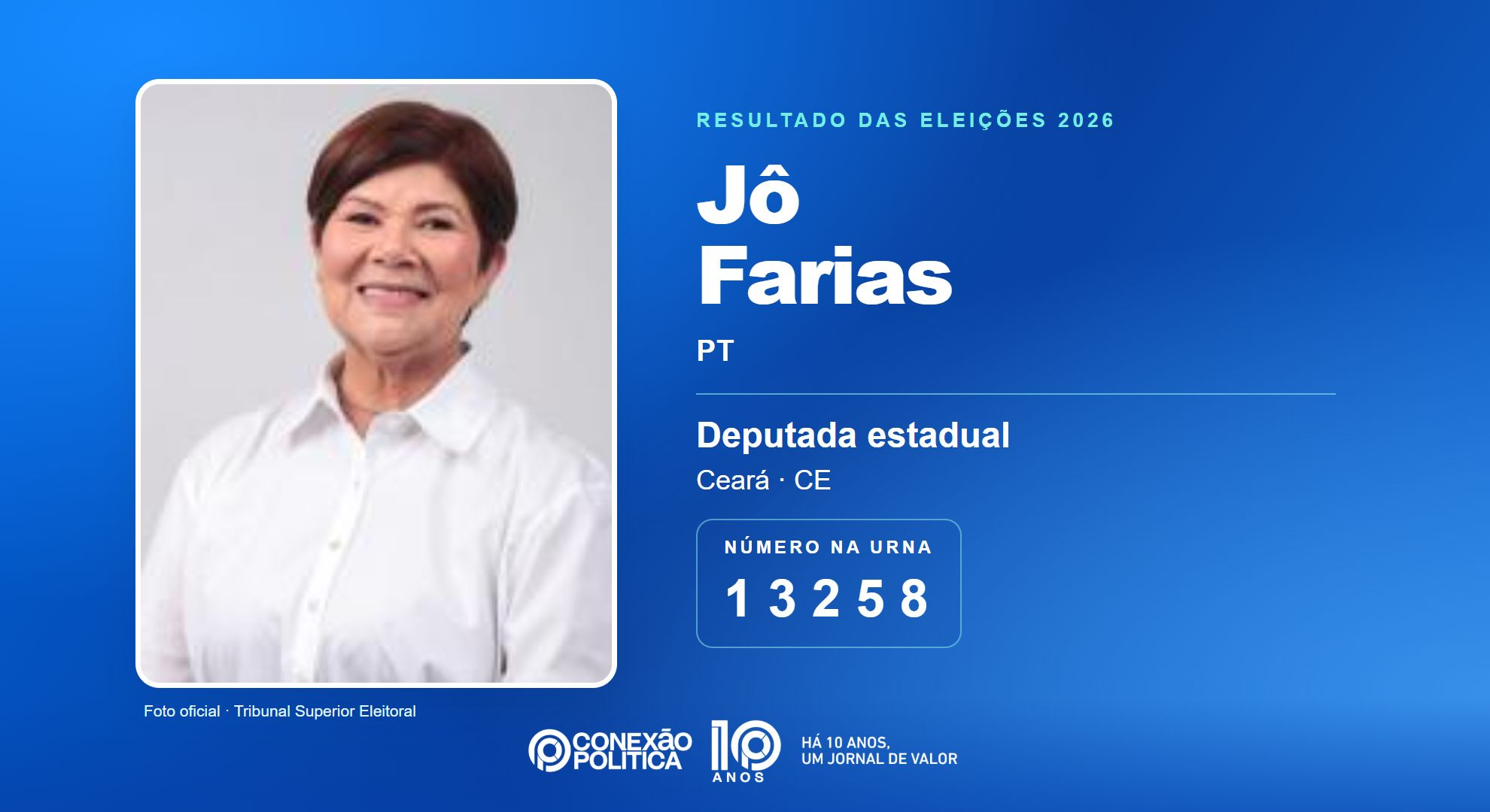 Retrato oficial TSE — Eleições 2026: Jô Farias, do PT, é eleita deputada estadual no CE com 79.829 votos