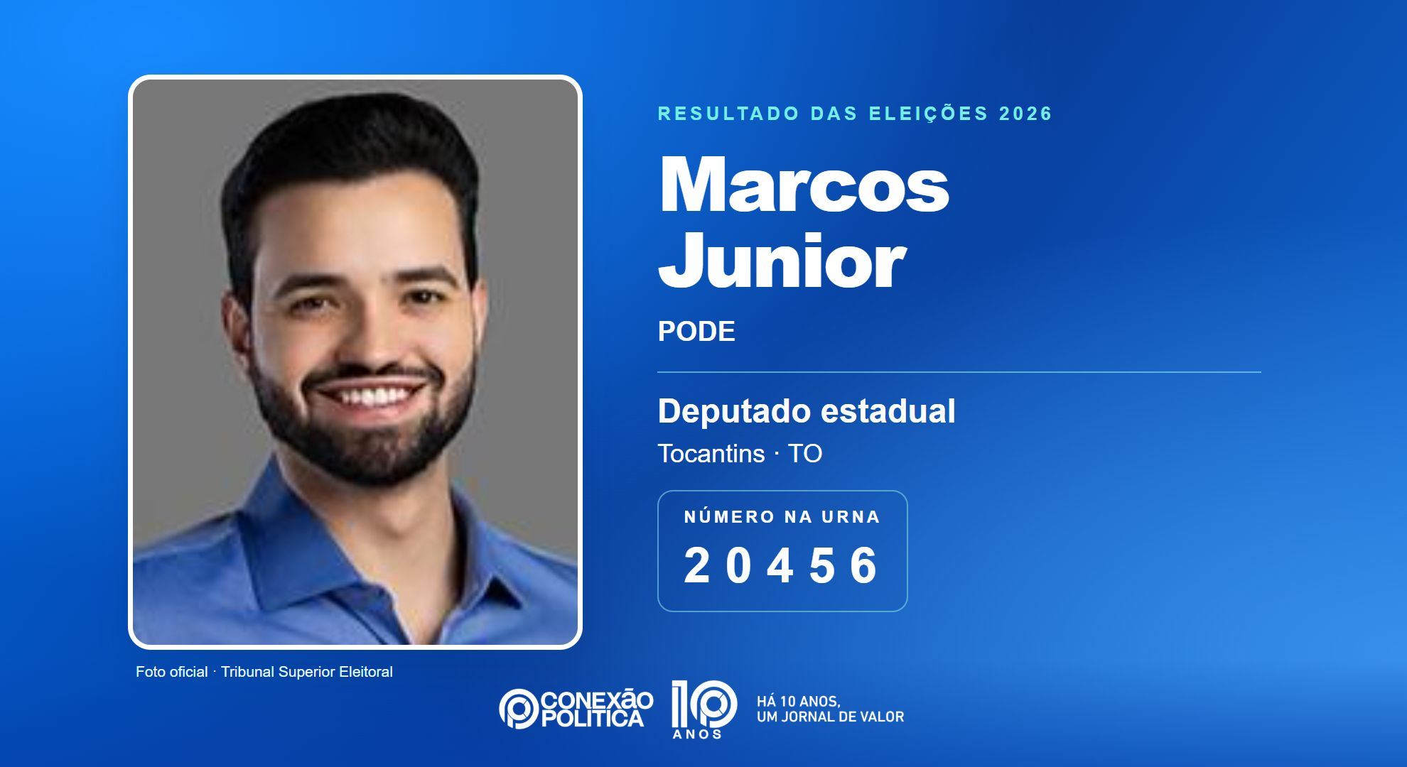 Retrato oficial TSE — Eleições 2026: Marcos Junior, do PODE, é eleito deputado estadual no TO com 18.668 votos