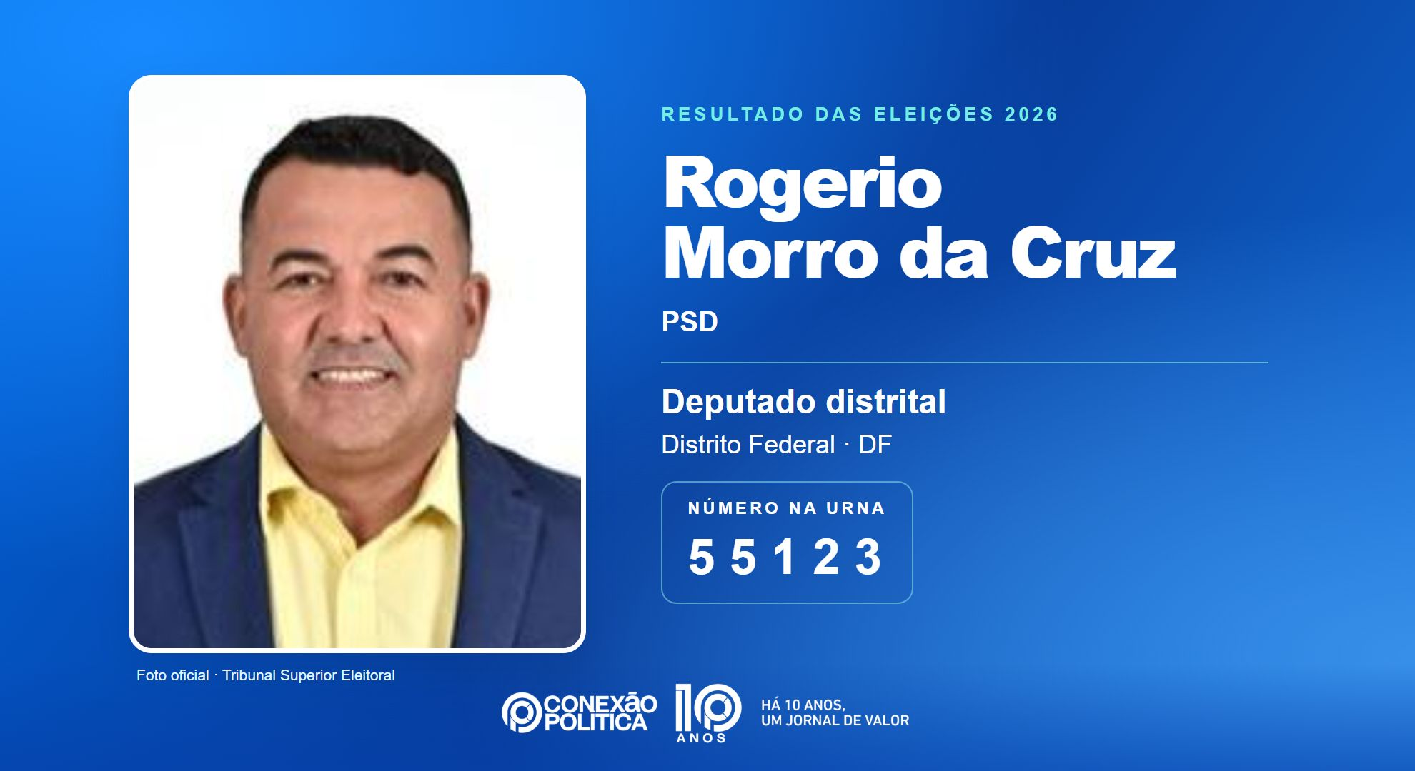 Retrato oficial TSE — Eleições 2026: Rogerio Morro da Cruz, do PSD, é eleito deputado distrital no DF com 19.603 votos