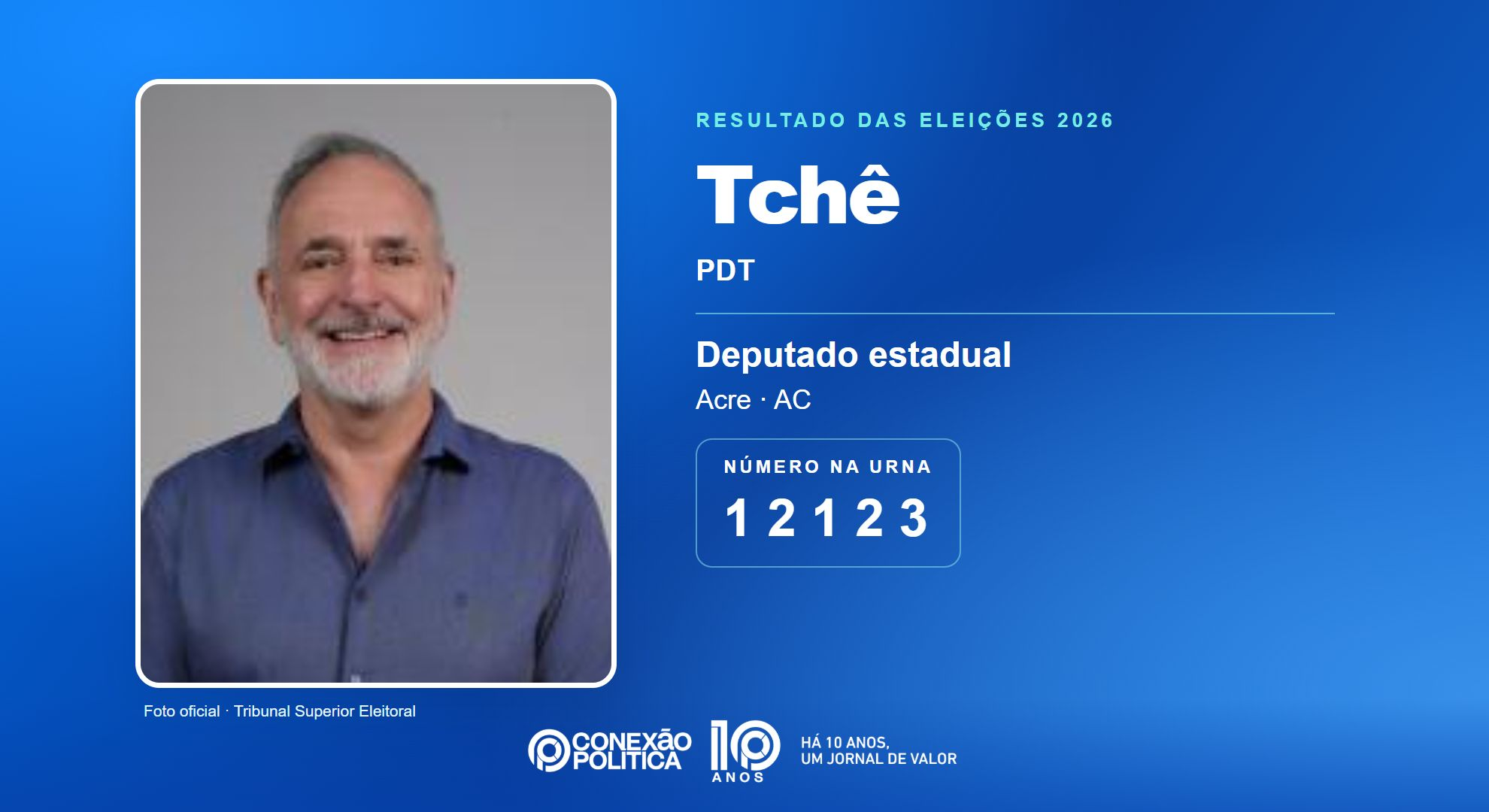 Retrato oficial TSE — Eleições 2026: Tchê, do PDT, é eleito deputado estadual no AC com 10.003 votos