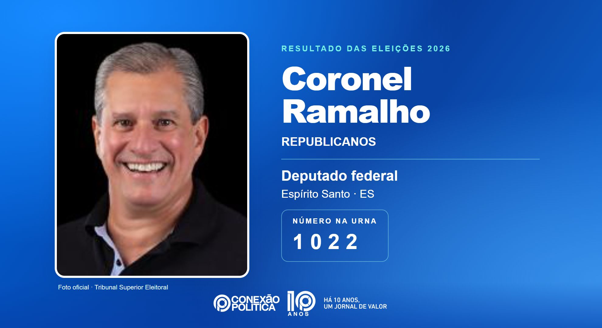 Eleições 2026: Coronel Ramalho, do REPUBLICANOS, é eleito deputado federal no ES com 60.085 votos