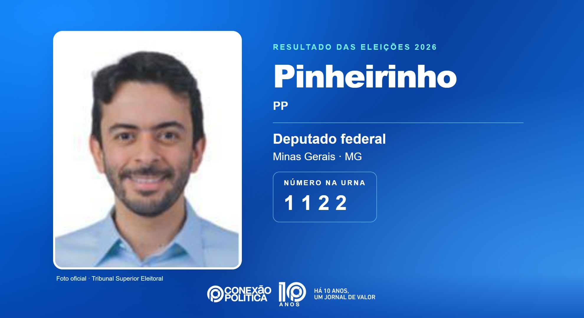 Retrato oficial TSE — Eleições 2026: Pinheirinho, do PP, é eleito deputado federal em MG com 151.981 votos