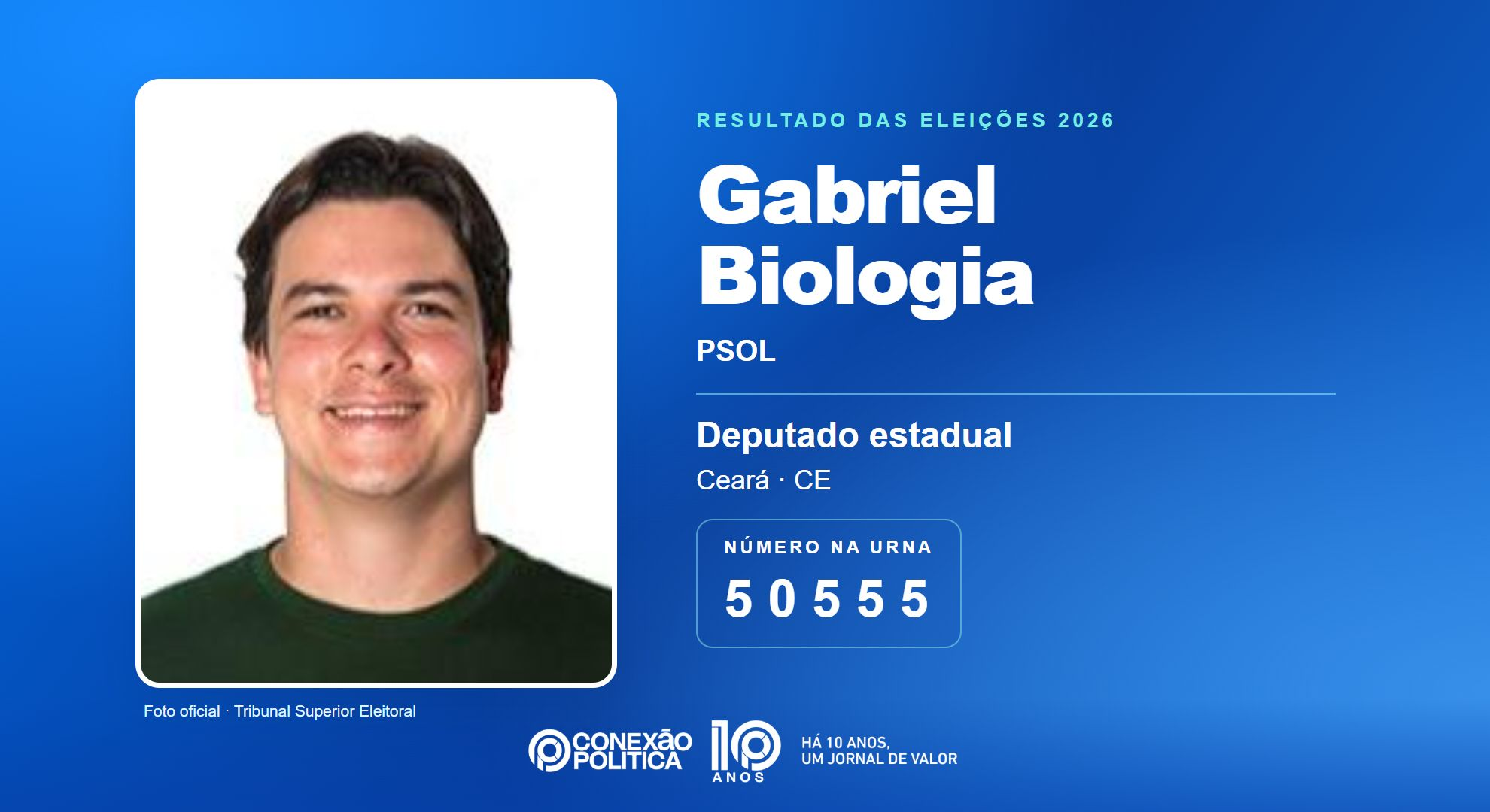 Retrato oficial TSE — Eleições 2026: Gabriel Biologia, do PSOL, é eleito deputado estadual no CE com 141.749 votos