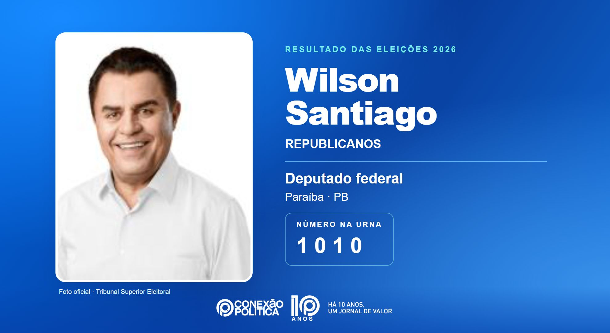Retrato oficial TSE — Eleições 2026: Wilson Santiago, do REPUBLICANOS, é eleito deputado federal na PB com 112.050 votos