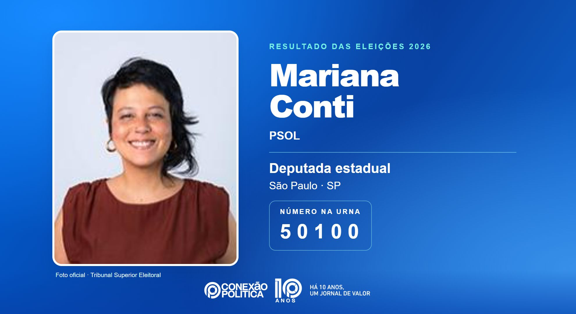 Retrato oficial TSE — Eleições 2026: Mariana Conti, do PSOL, é eleita deputada estadual em SP com 126.344 votos