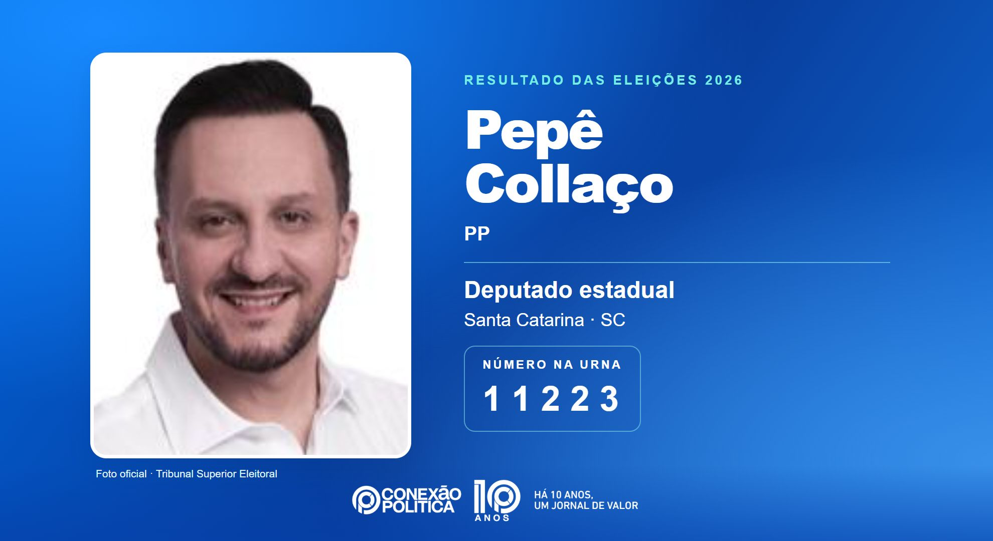 Retrato oficial TSE — Eleições 2026: Pepê Collaço, do PP, é eleito deputado estadual em SC com 57.470 votos