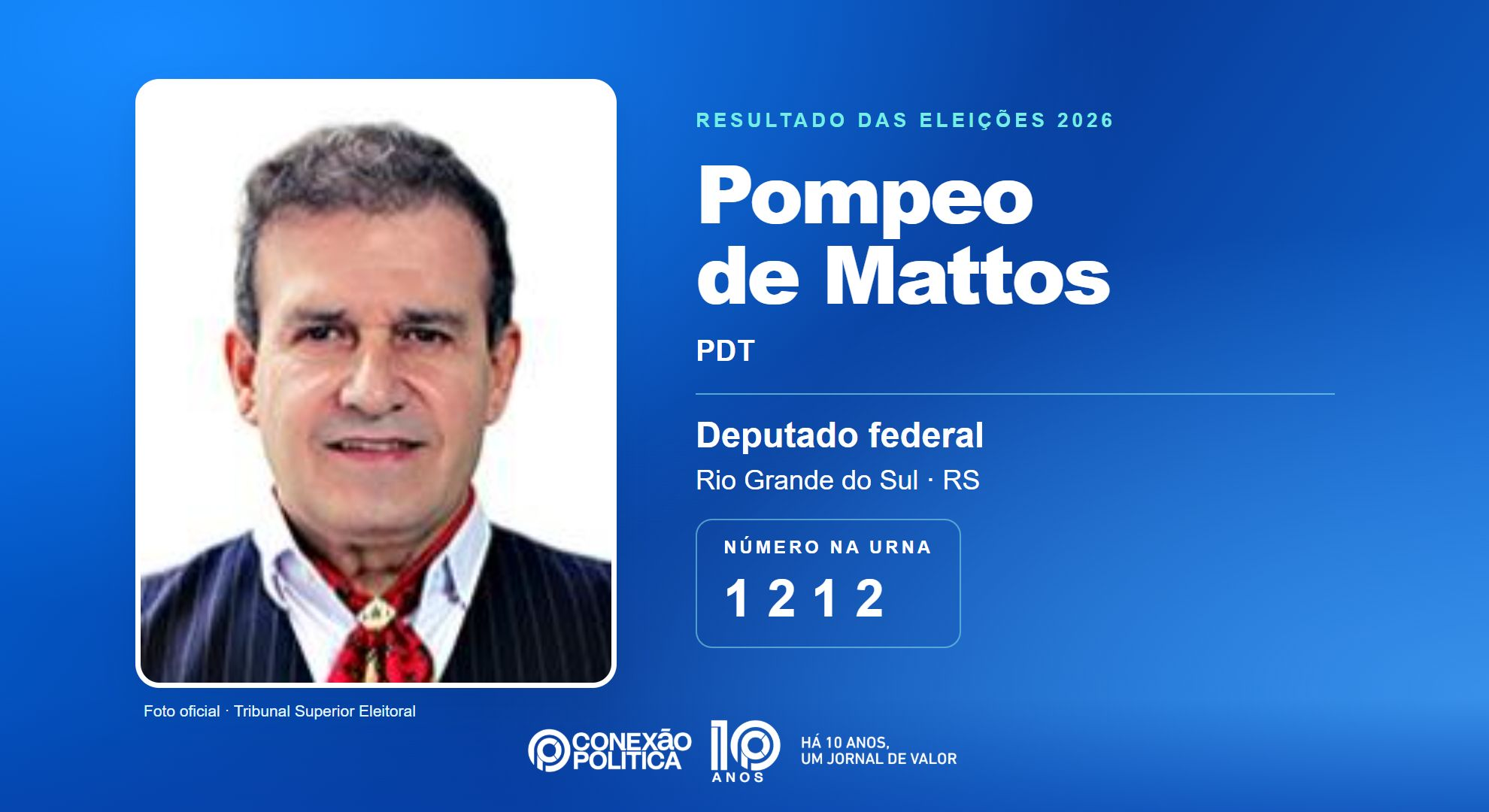 Retrato oficial TSE — Eleições 2026: Pompeo de Mattos, do PDT, é eleito deputado federal no RS com 83.934 votos