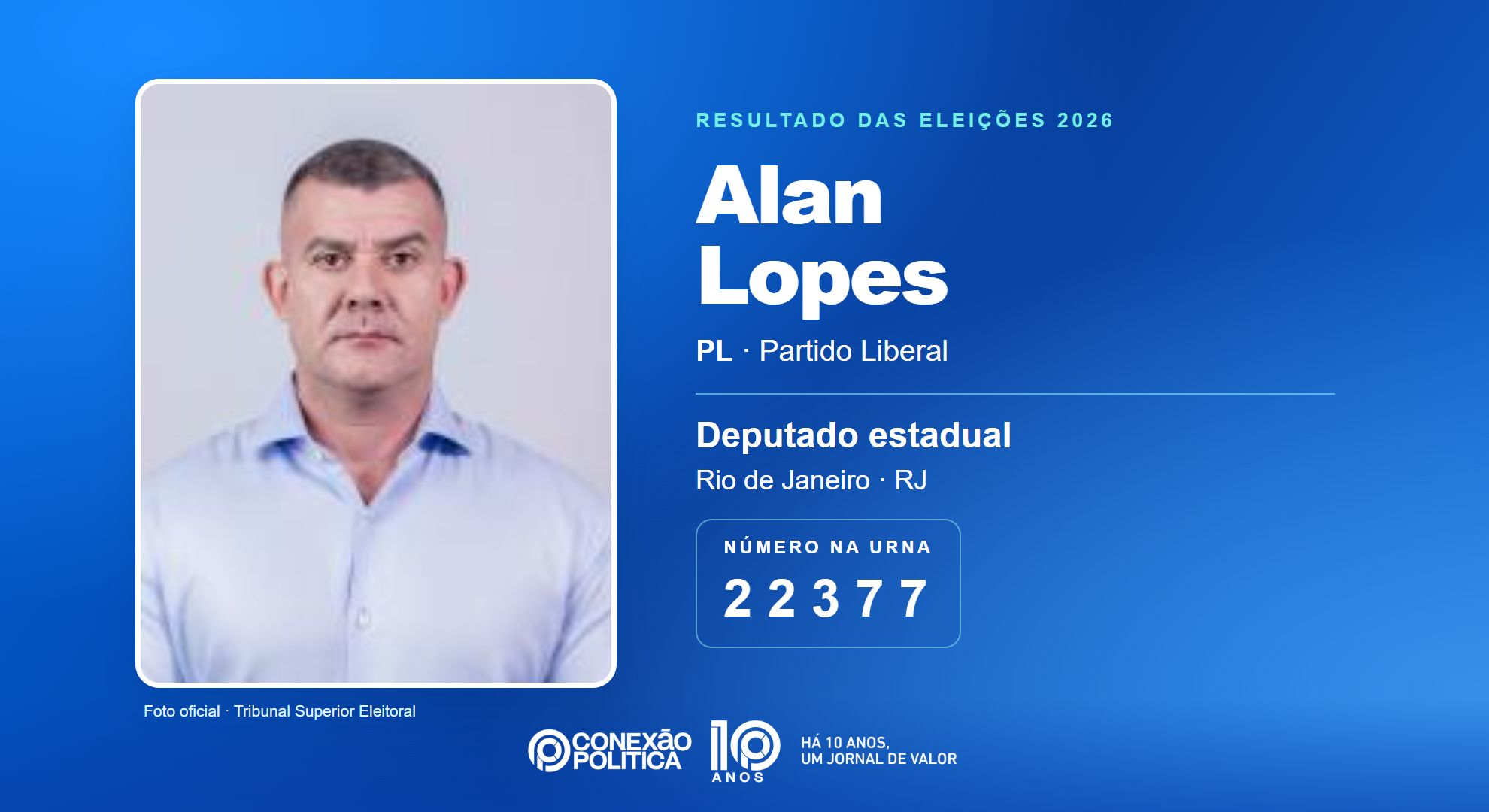 Retrato oficial TSE — Eleições 2026: Alan Lopes, do PL, é eleito deputado estadual no RJ com 93.396 votos