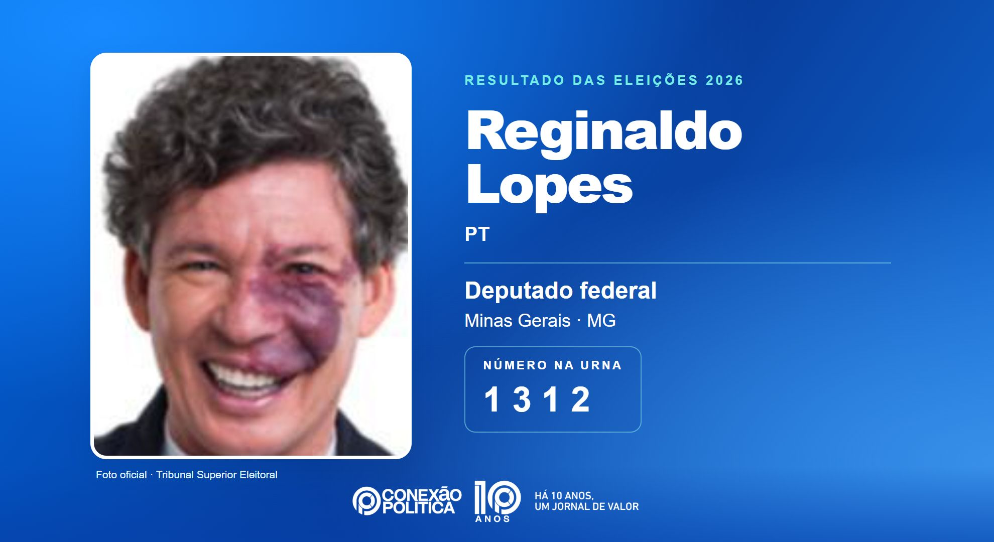 Retrato oficial TSE — Eleições 2026: Reginaldo Lopes, do PT, é eleito deputado federal em MG com 215.192 votos