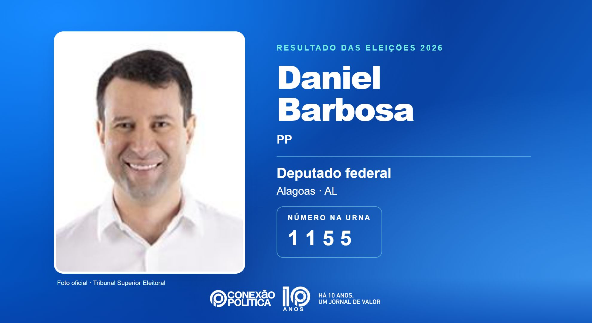 Retrato oficial TSE — Eleições 2026: Daniel Barbosa, do PP, é eleito deputado federal em AL com 101.172 votos