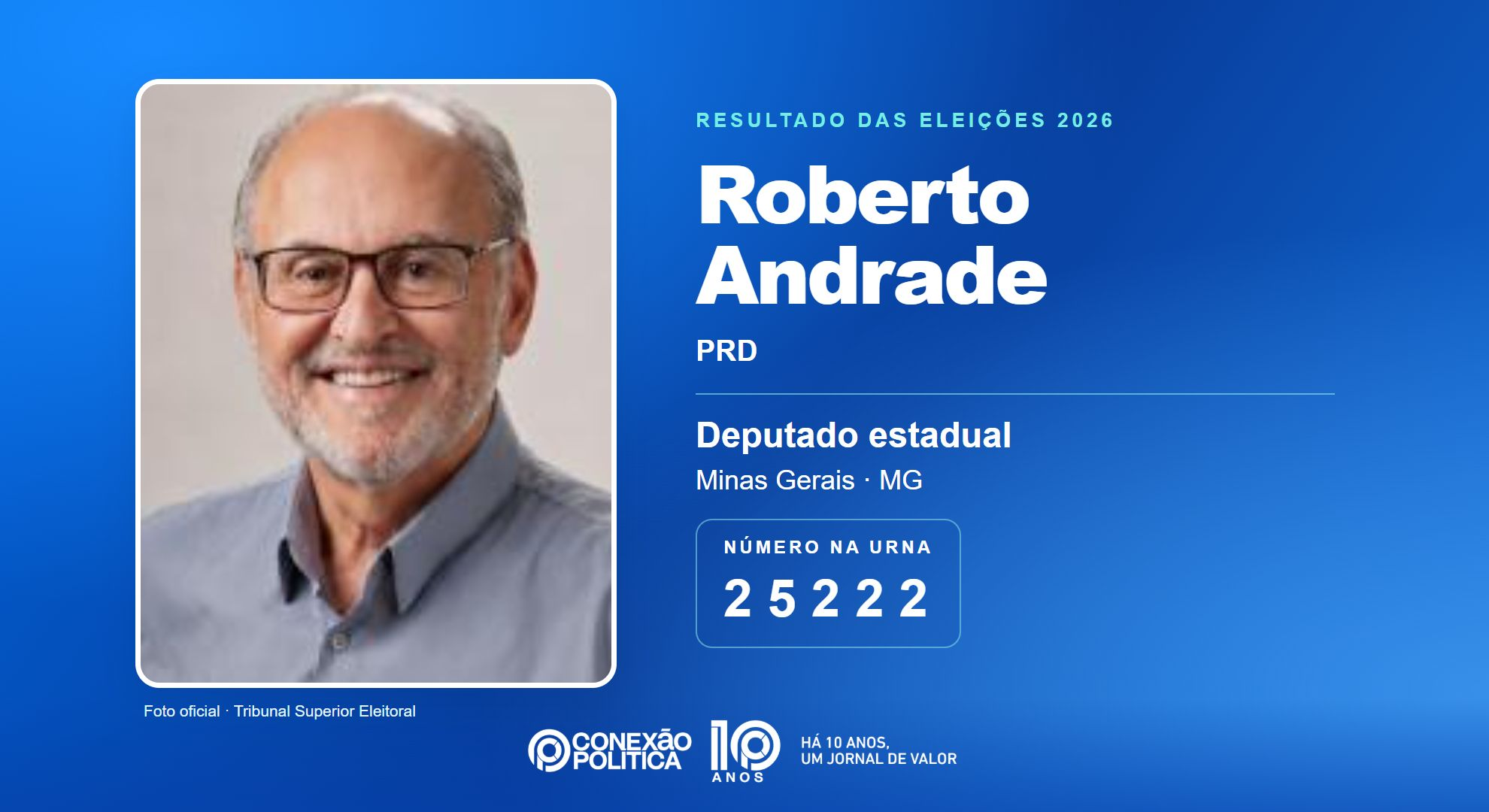 Retrato oficial TSE — Eleições 2026: Roberto Andrade, do PRD, é eleito deputado estadual em MG com 59.125 votos