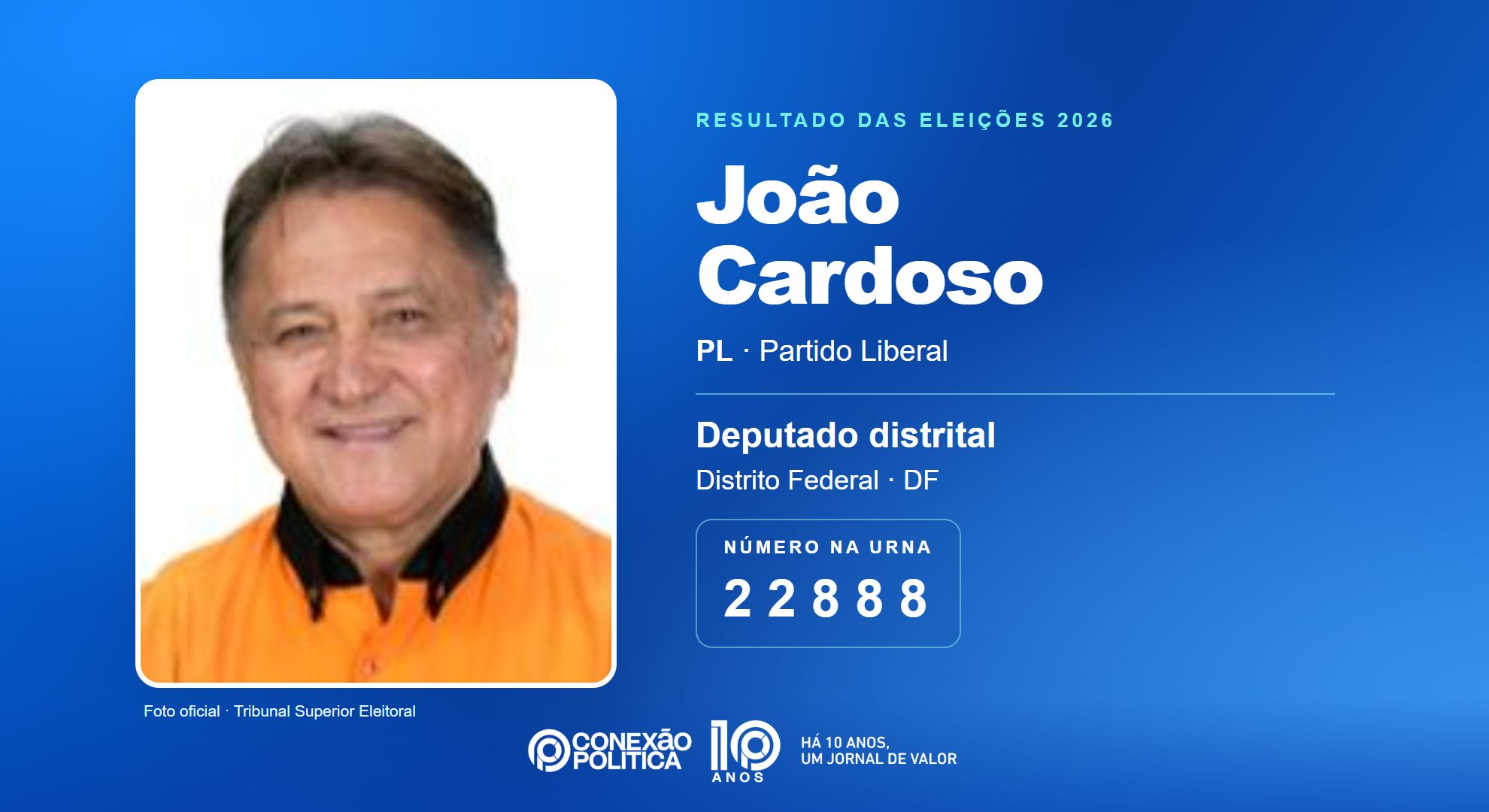 Retrato oficial TSE — Eleições 2026: João Cardoso, do PL, é eleito deputado distrital no DF com 20.622 votos