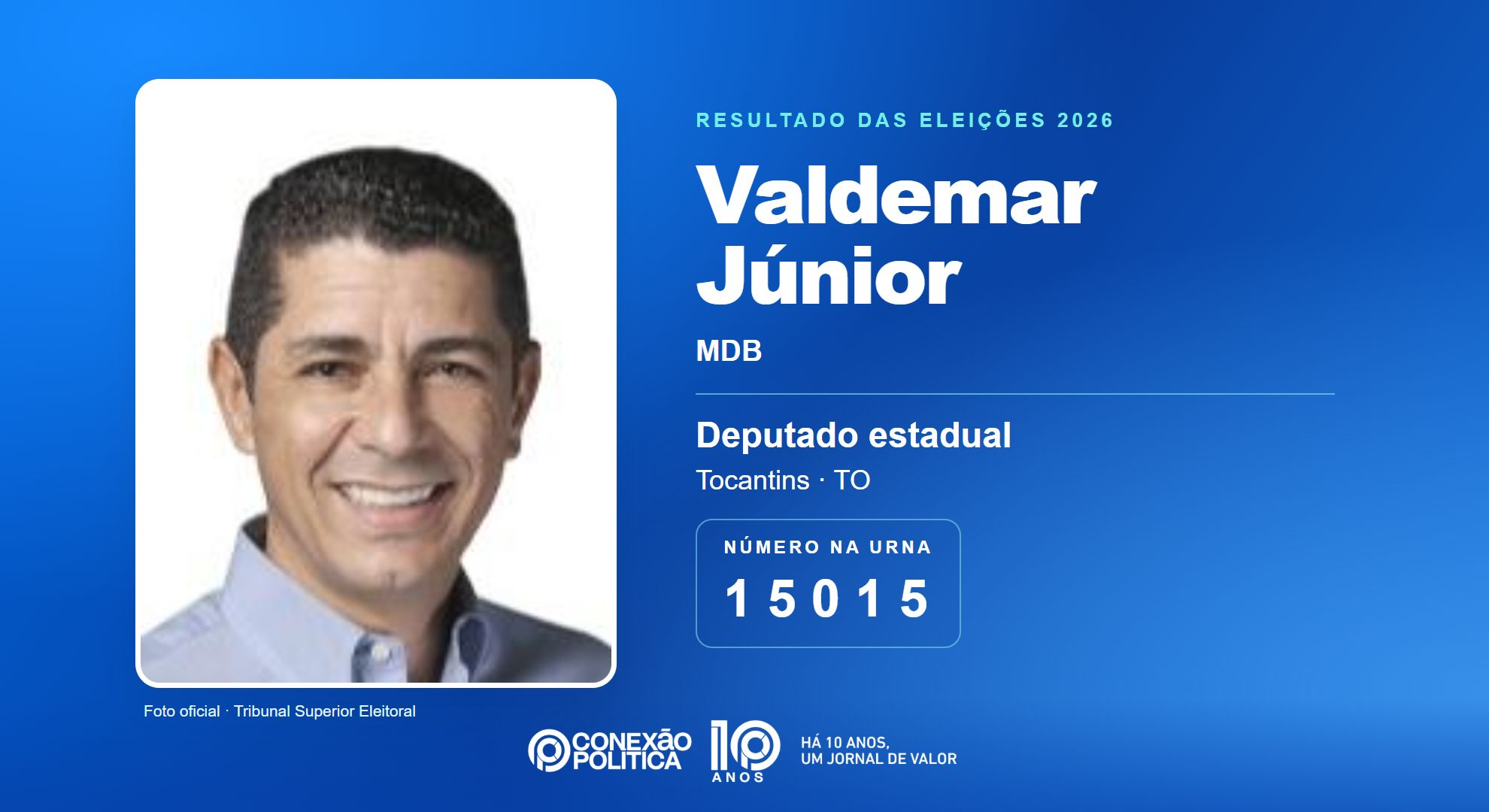 Retrato oficial TSE — Eleições 2026: Valdemar Júnior, do MDB, é eleito deputado estadual no TO com 20.957 votos