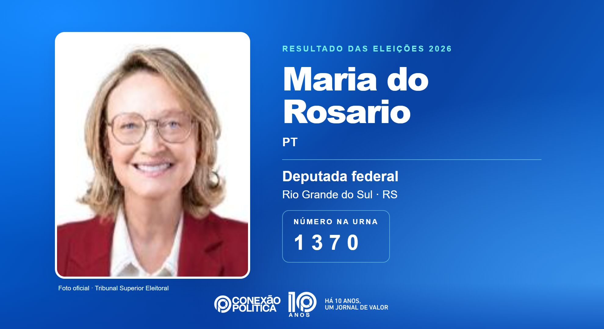 Retrato oficial TSE — Eleições 2026: Maria do Rosario, do PT, é eleita deputada federal no RS com 173.788 votos