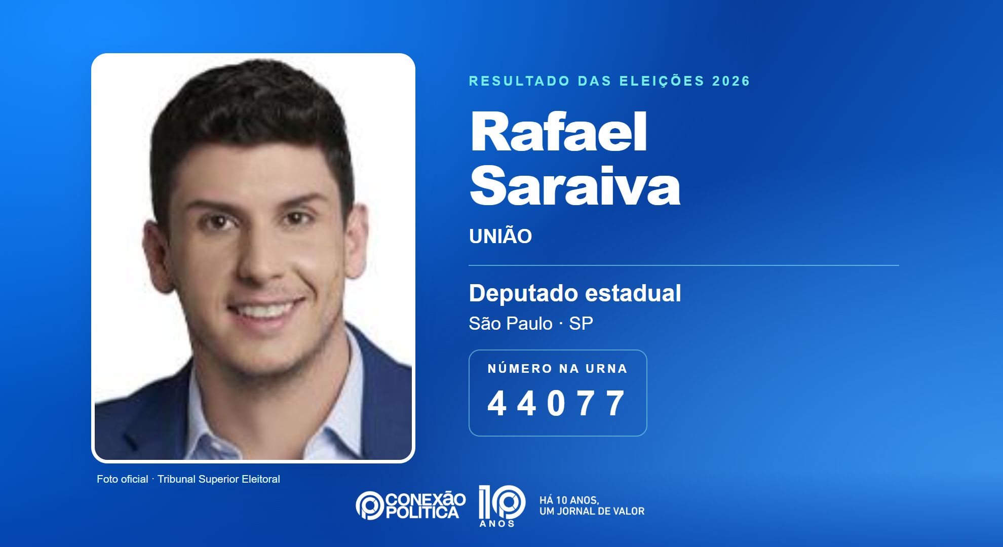 Retrato oficial TSE — Eleições 2026: Rafael Saraiva, do UNIÃO, é eleito deputado estadual em SP com 105.174 votos