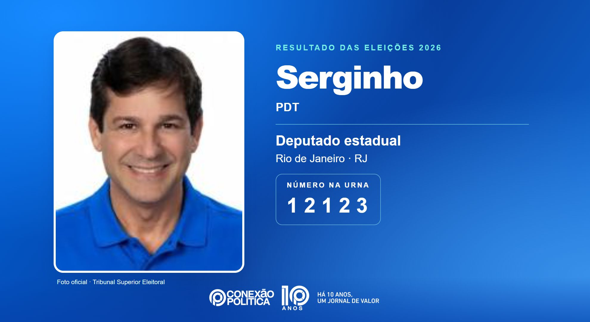 Retrato oficial TSE — Eleições 2026: Serginho, do PDT, é eleito deputado estadual no RJ com 43.664 votos