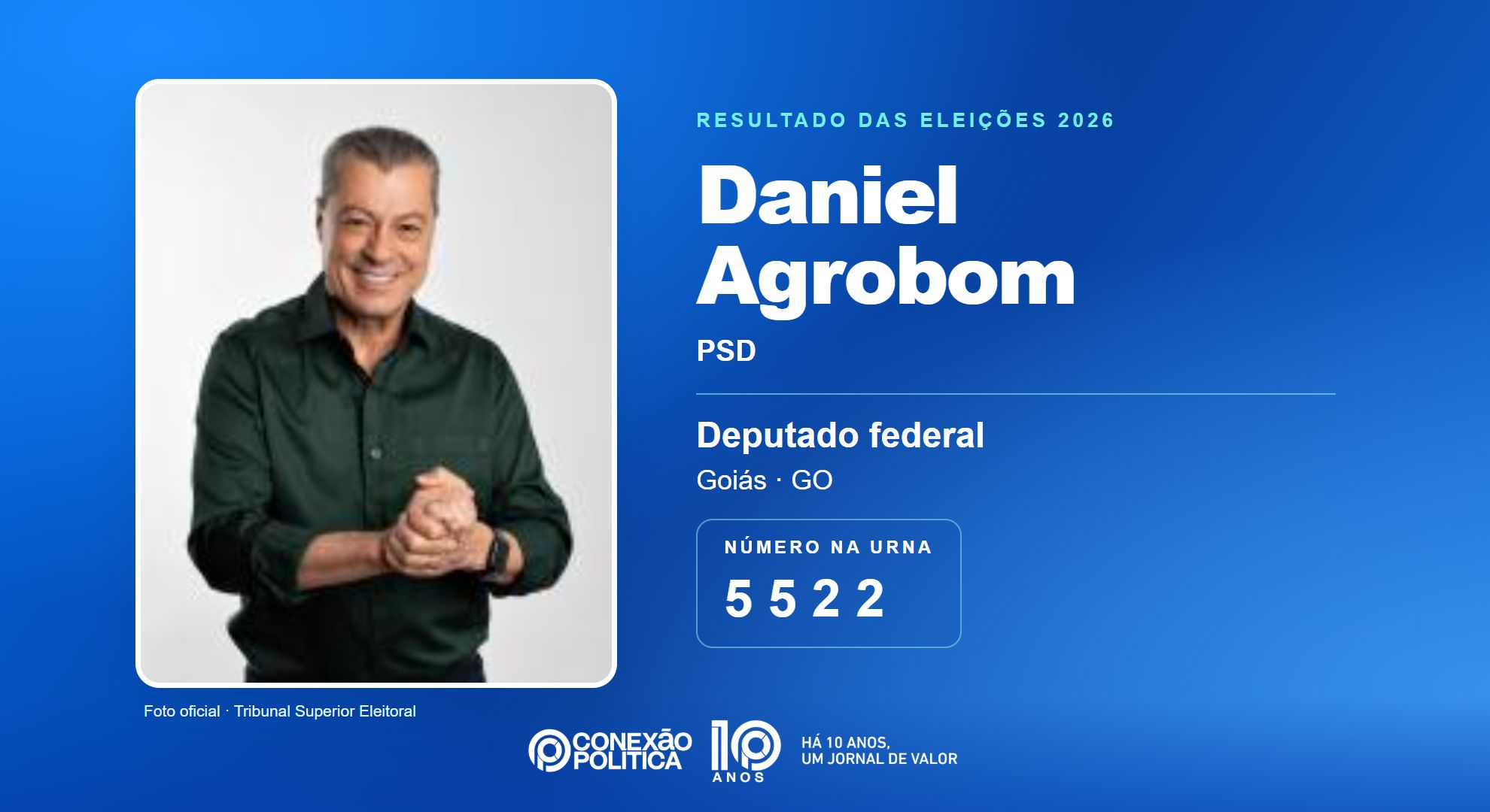 Retrato oficial TSE — Eleições 2026: Daniel Agrobom, do PSD, é eleito deputado federal em GO com 116.842 votos