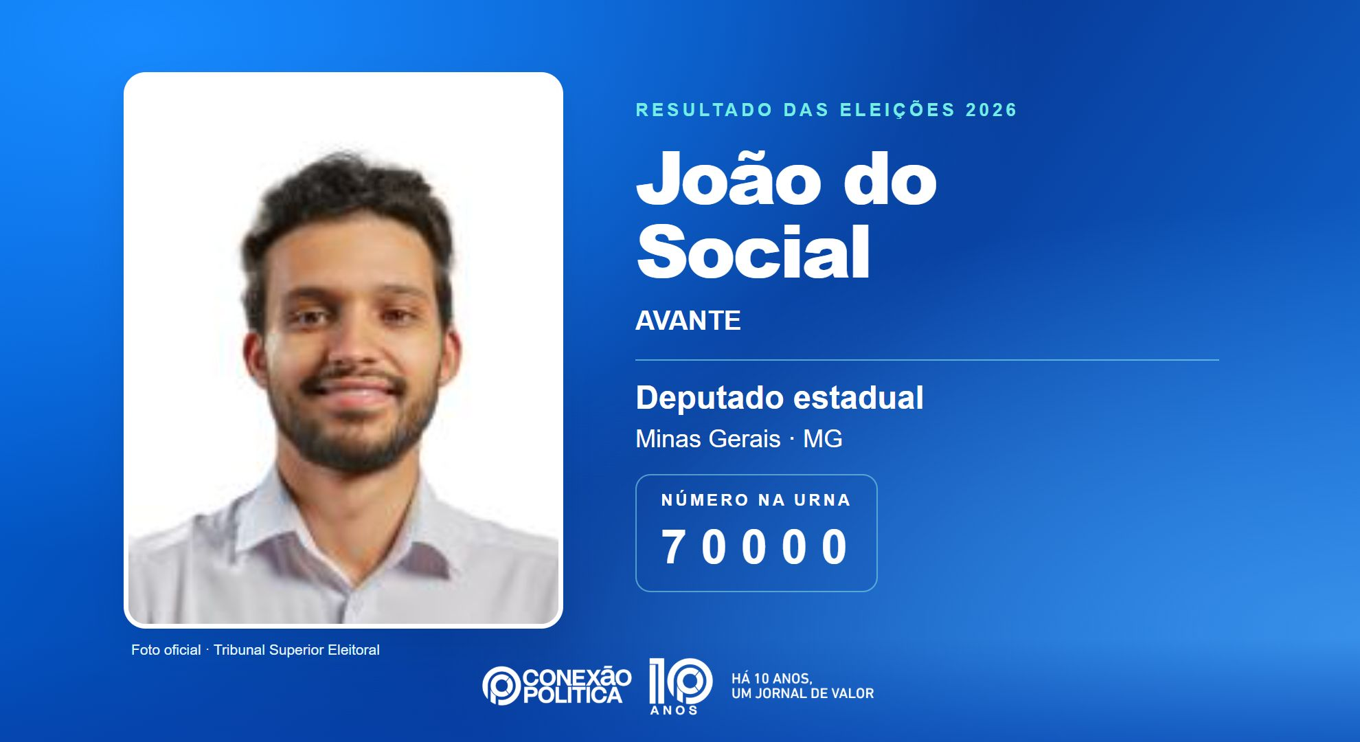 Retrato oficial TSE — Eleições 2026: João do Social, do AVANTE, é eleito deputado estadual em MG com 69.333 votos