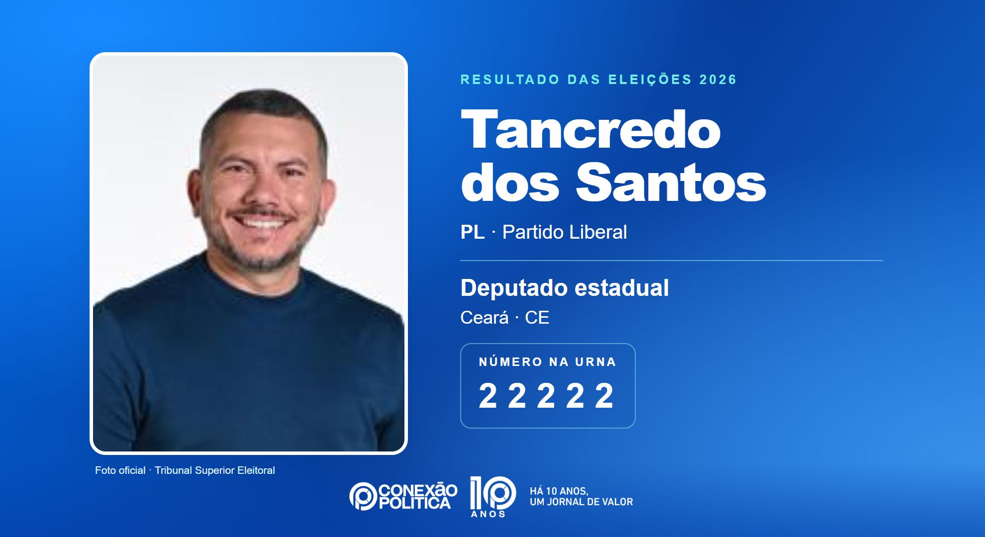 Retrato oficial TSE — Eleições 2026: Tancredo dos Santos, do PL, é eleito deputado estadual no CE com 151.396 votos
