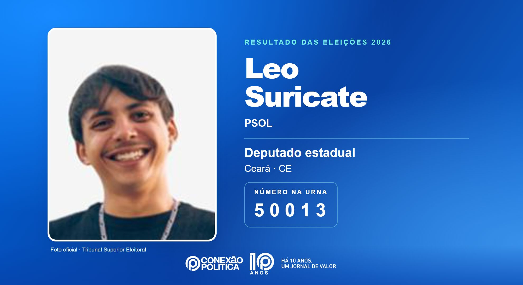 Retrato oficial TSE — Eleições 2026: Leo Suricate, do PSOL, é eleito deputado estadual no CE com 39.510 votos