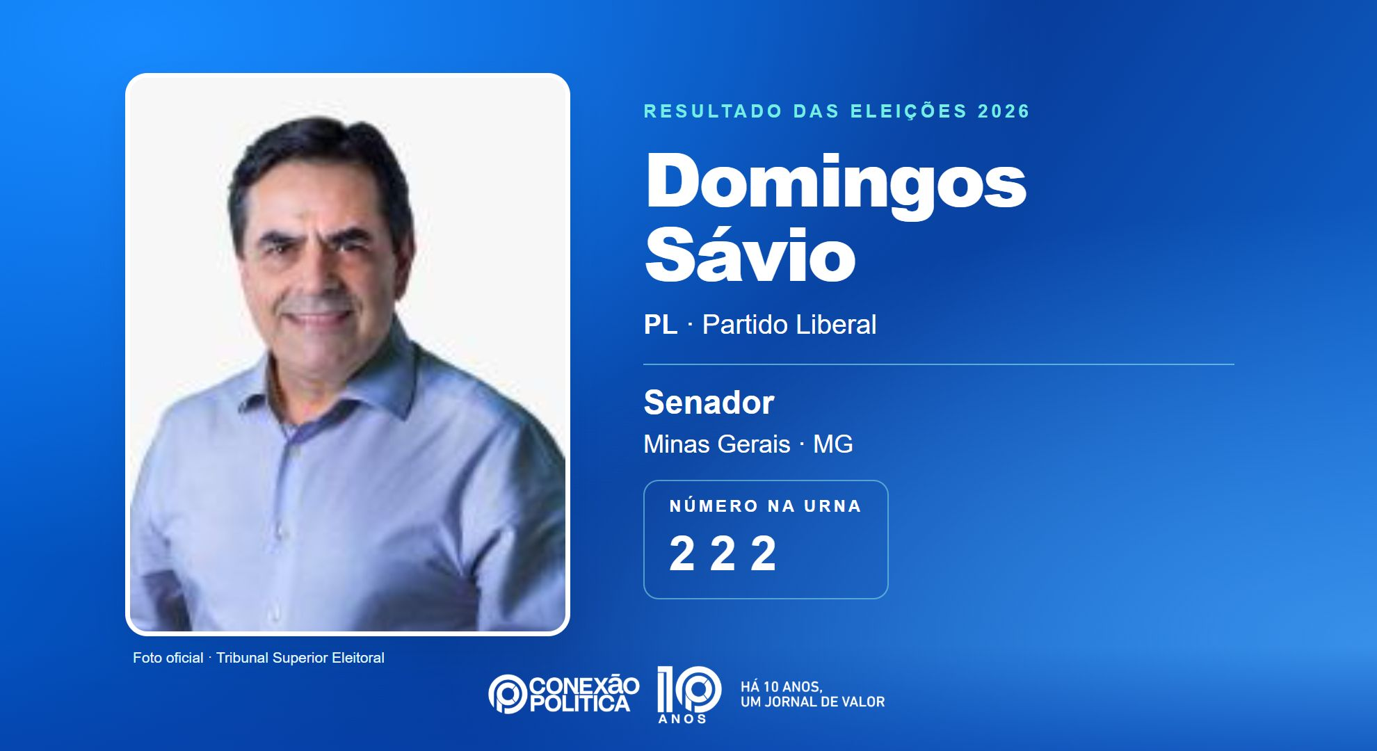 Retrato oficial TSE — Eleições 2026: Domingos Sávio, do PL, é eleito senador em MG com 4.968.829 votos