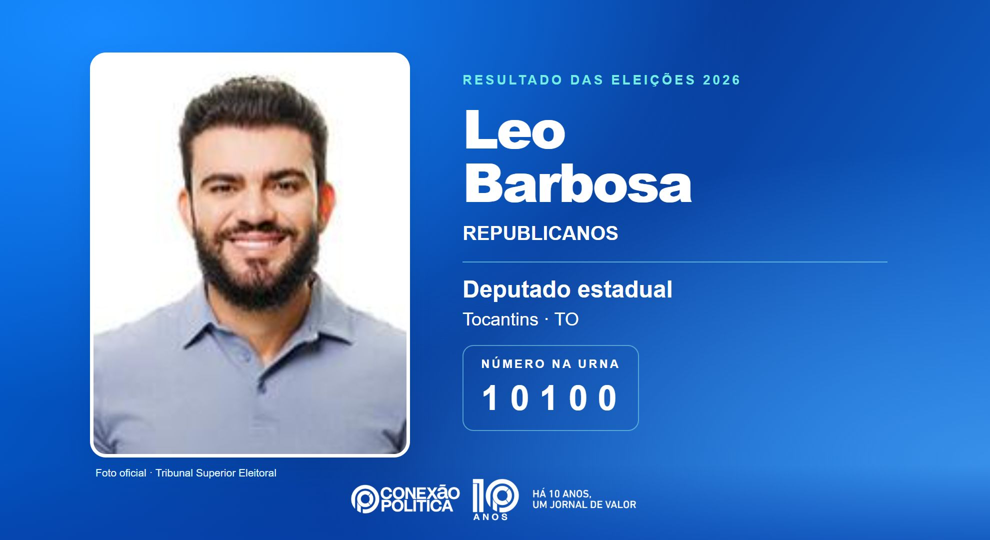 Retrato oficial TSE — Eleições 2026: Leo Barbosa, do REPUBLICANOS, é eleito deputado estadual no TO com 35.212 votos