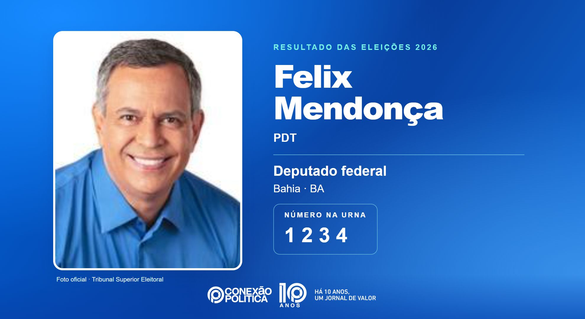 Retrato oficial TSE — Eleições 2026: Felix Mendonça, do PDT, é eleito deputado federal na BA com 60.159 votos