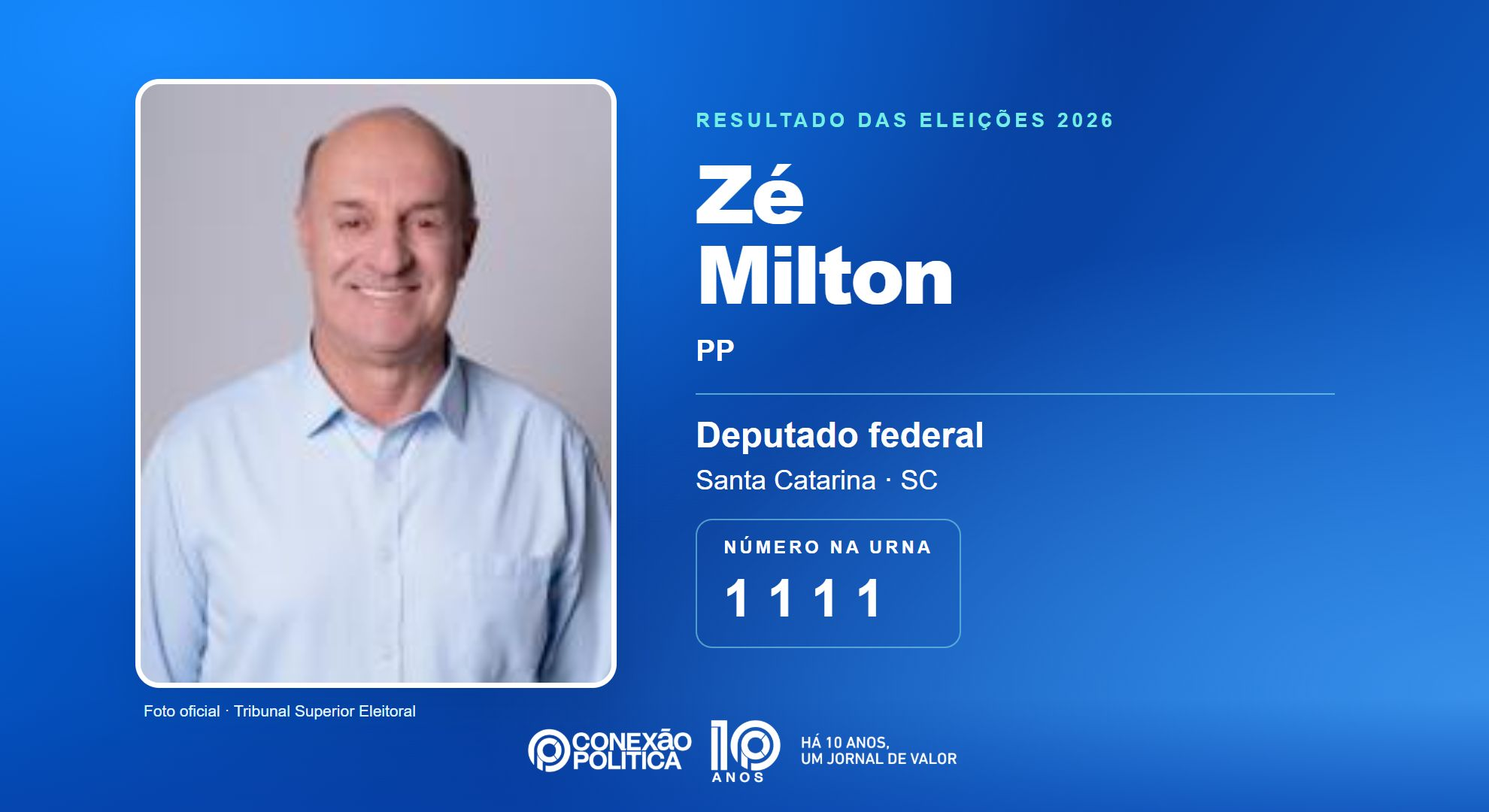 Retrato oficial TSE — Eleições 2026: Zé Milton, do PP, é eleito deputado federal em SC com 93.005 votos