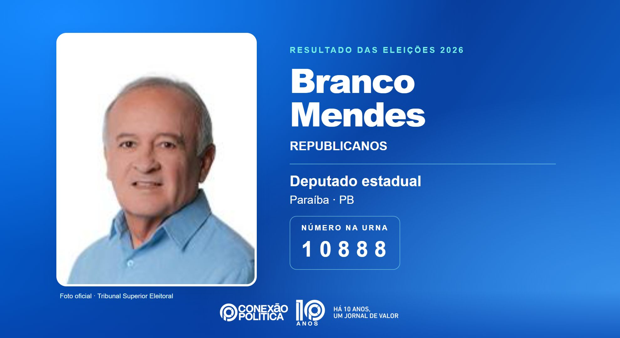 Retrato oficial TSE — Eleições 2026: Branco Mendes, do REPUBLICANOS, é eleito deputado estadual na PB com 33.817 votos