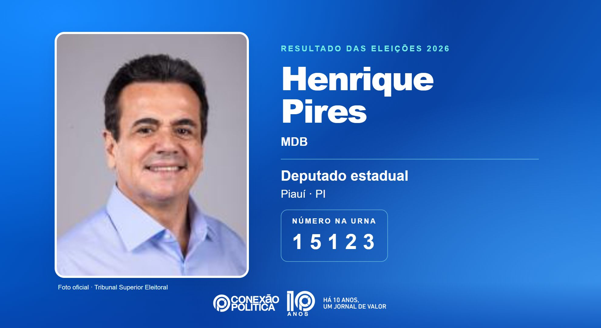 Retrato oficial TSE — Eleições 2026: Henrique Pires, do MDB, é eleito deputado estadual no PI com 40.058 votos