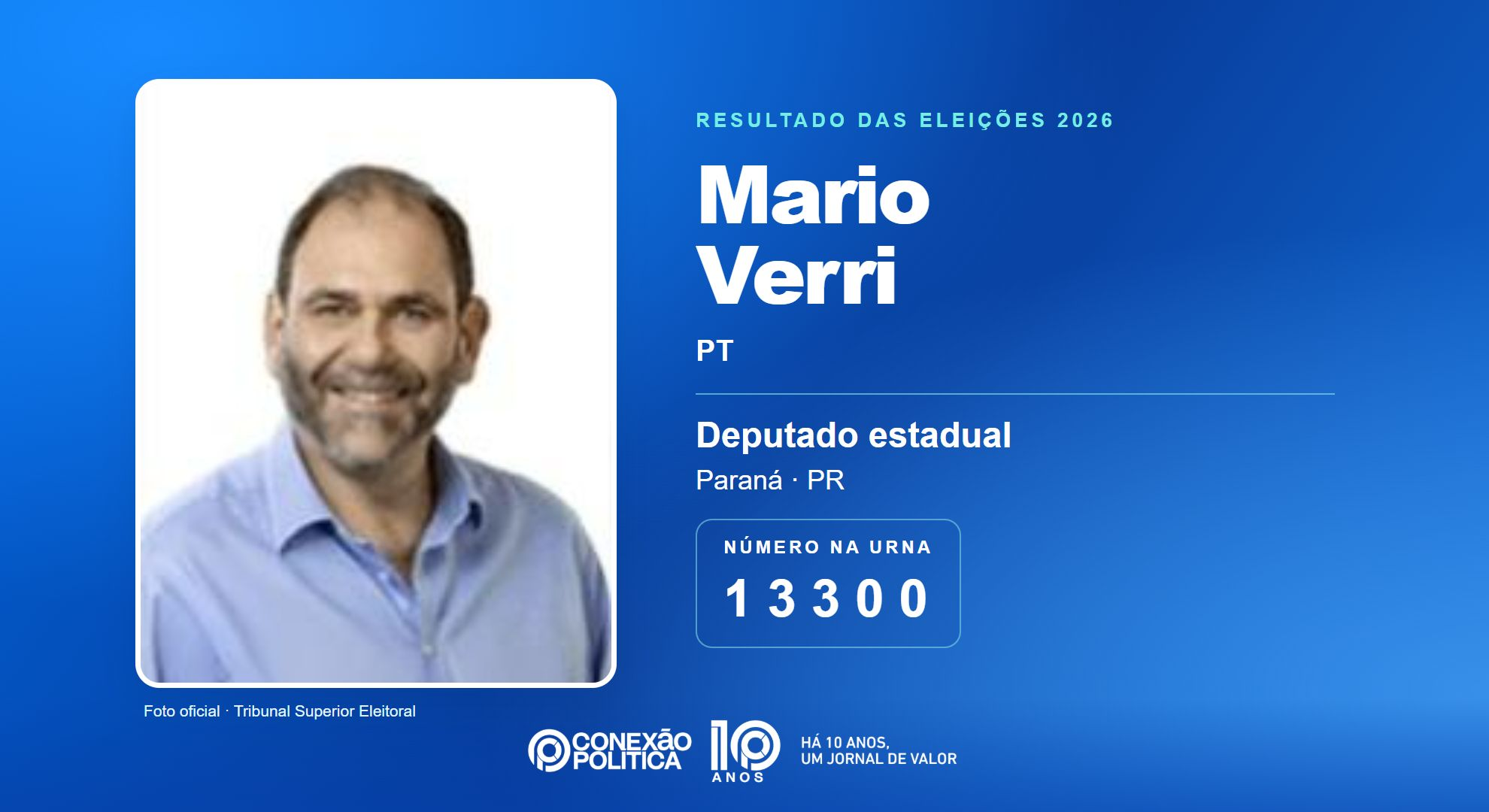 Retrato oficial TSE — Eleições 2026: Mario Verri, do PT, é eleito deputado estadual no PR com 45.047 votos