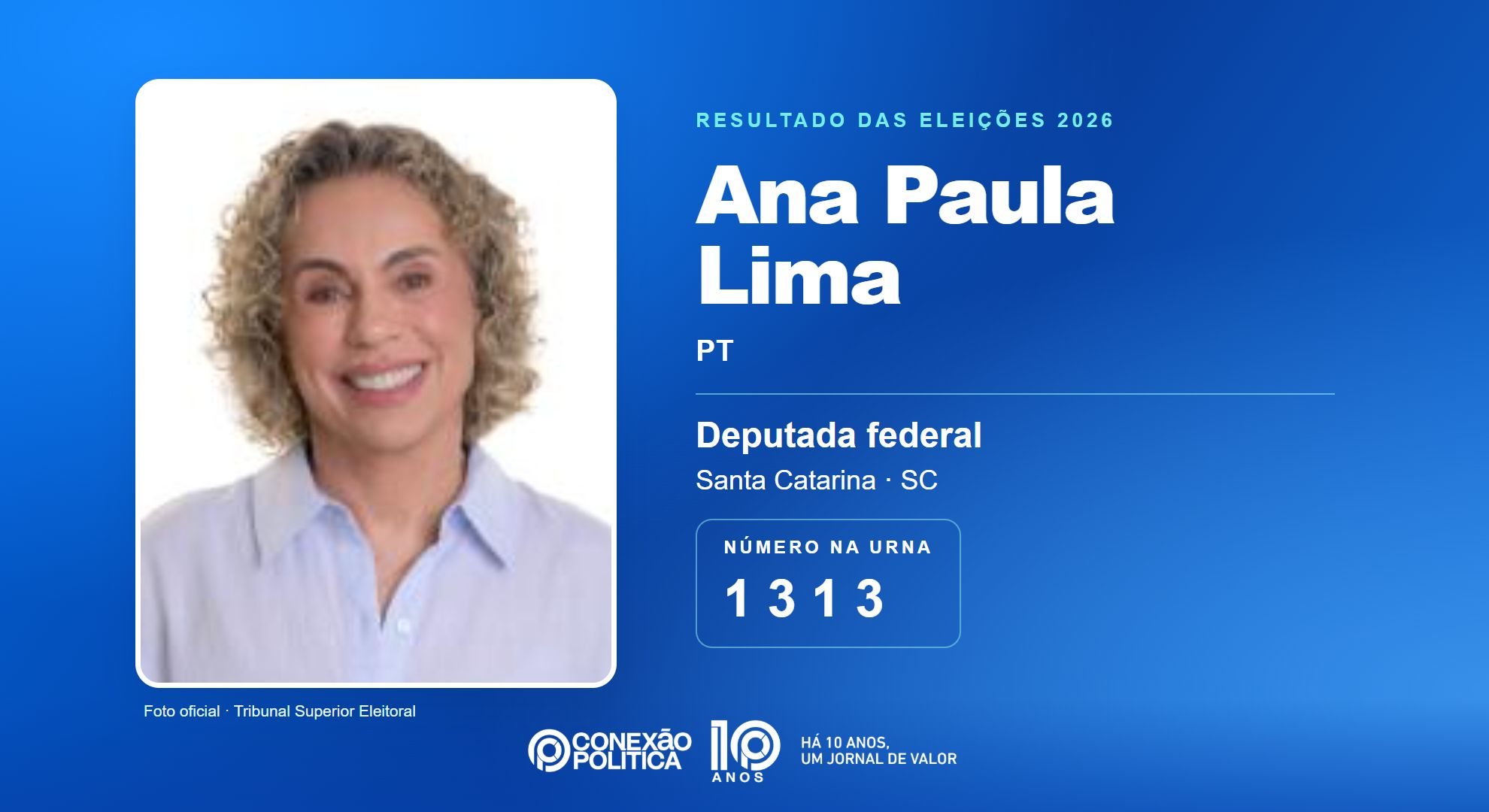 Retrato oficial TSE — Eleições 2026: Ana Paula Lima, do PT, é eleita deputada federal em SC com 201.377 votos