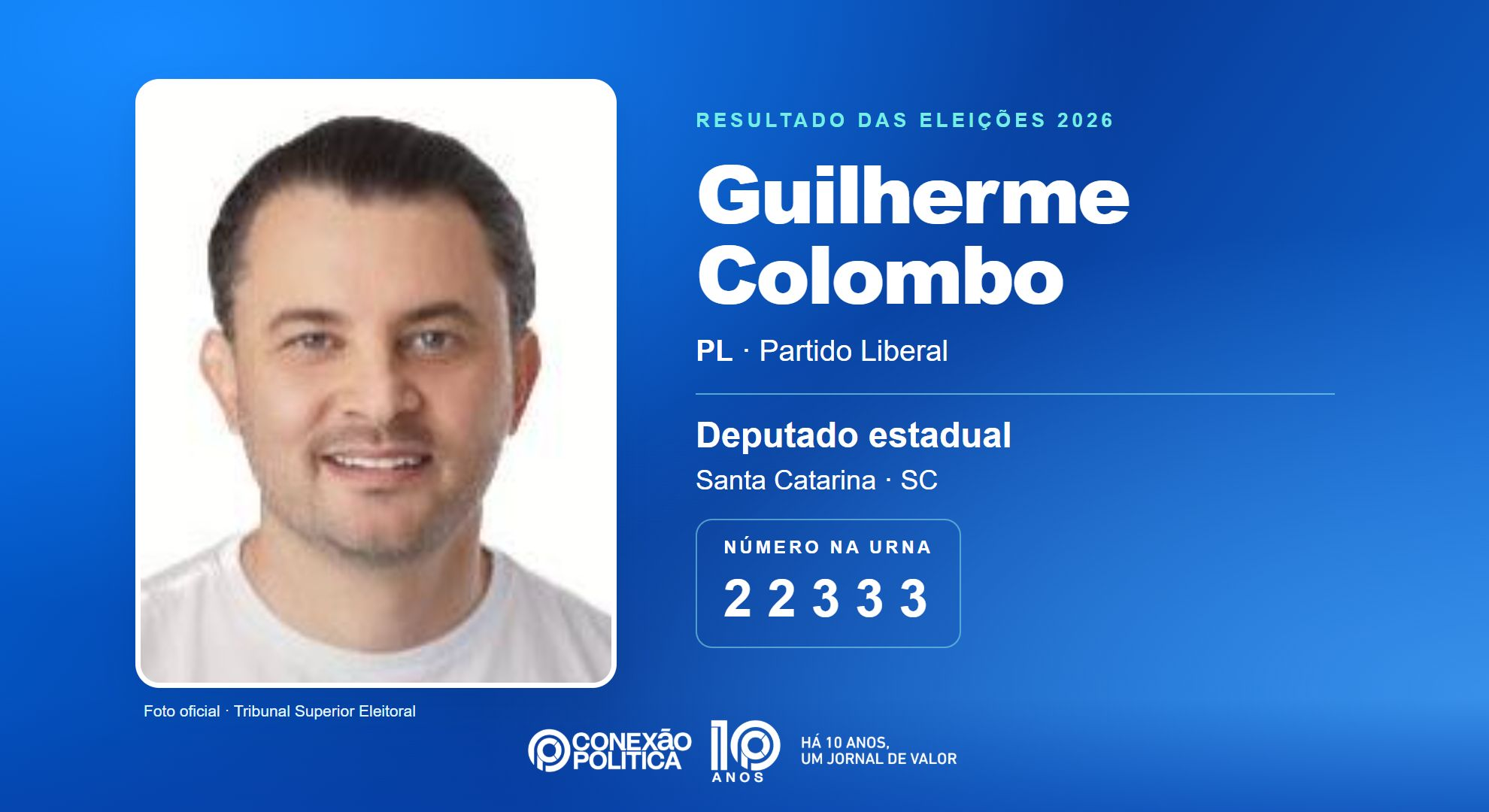 Retrato oficial TSE — Eleições 2026: Guilherme Colombo, do PL, é eleito deputado estadual em SC com 76.041 votos