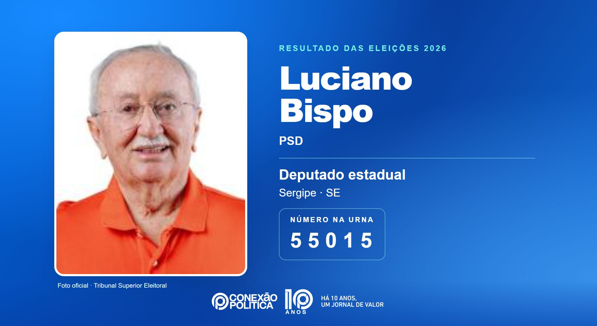 Retrato oficial TSE — Eleições 2026: Luciano Bispo, do PSD, é eleito deputado estadual em SE com 29.088 votos