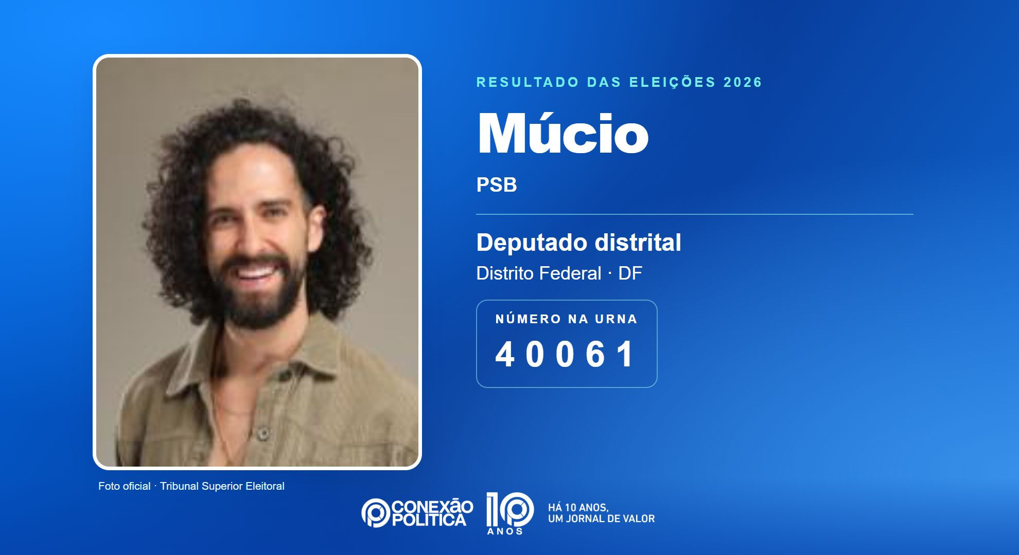 Retrato oficial TSE — Eleições 2026: Múcio, do PSB, é eleito deputado distrital no DF com 42.769 votos