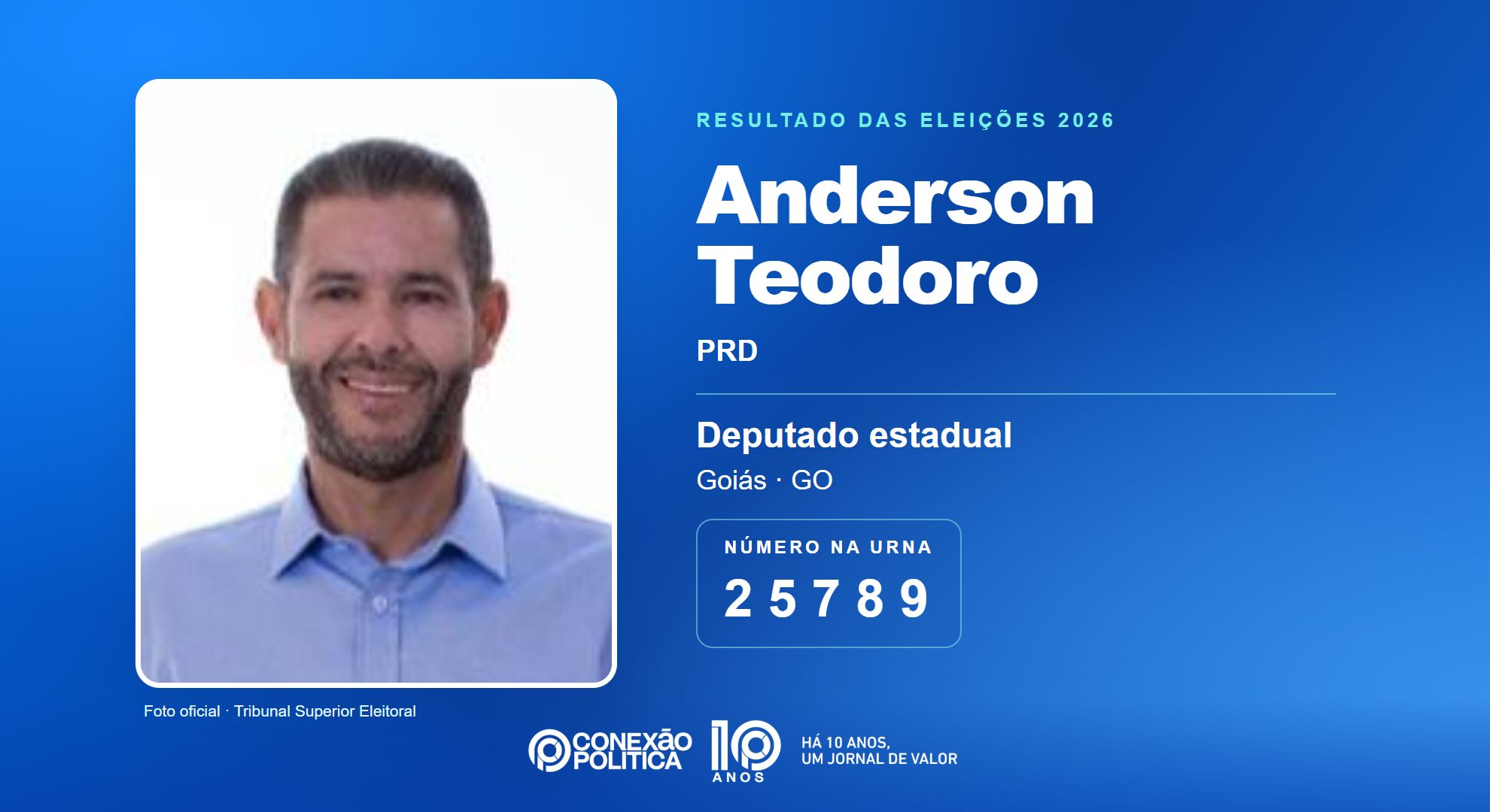 Retrato oficial TSE — Eleições 2026: Anderson Teodoro, do PRD, é eleito deputado estadual em GO com 39.424 votos