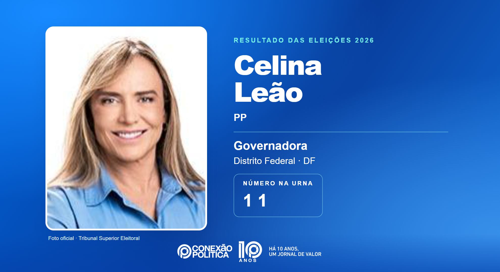 Retrato oficial TSE — Eleições 2026: Celina Leão, do PP, é eleita governadora no DF com 987.142 votos
