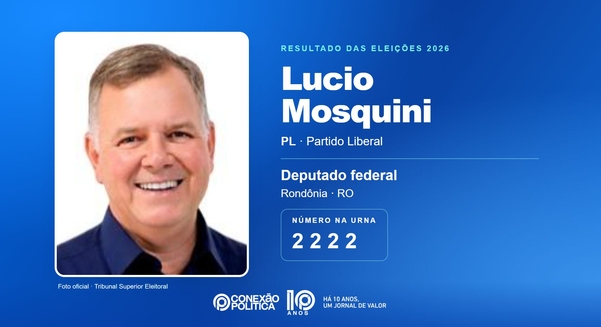 Retrato oficial TSE — Eleições 2026: Lucio Mosquini, do PL, é eleito deputado federal em RO com 158.421 votos