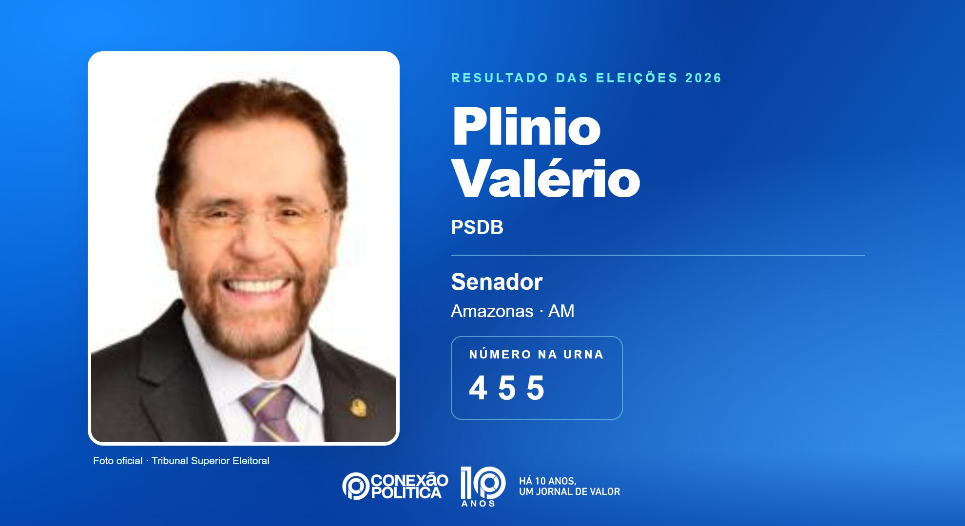Retrato oficial TSE — Eleições 2026: Plinio Valério, do PSDB, é eleito senador no AM com 948.793 votos