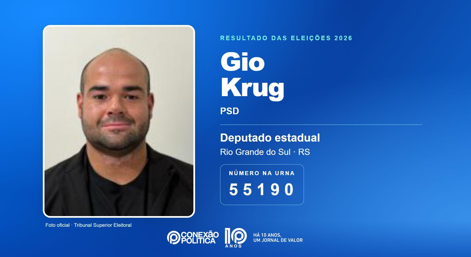 Retrato oficial TSE — Eleições 2026: Gio Krug, do PSD, é eleito deputado estadual no RS com 49.844 votos