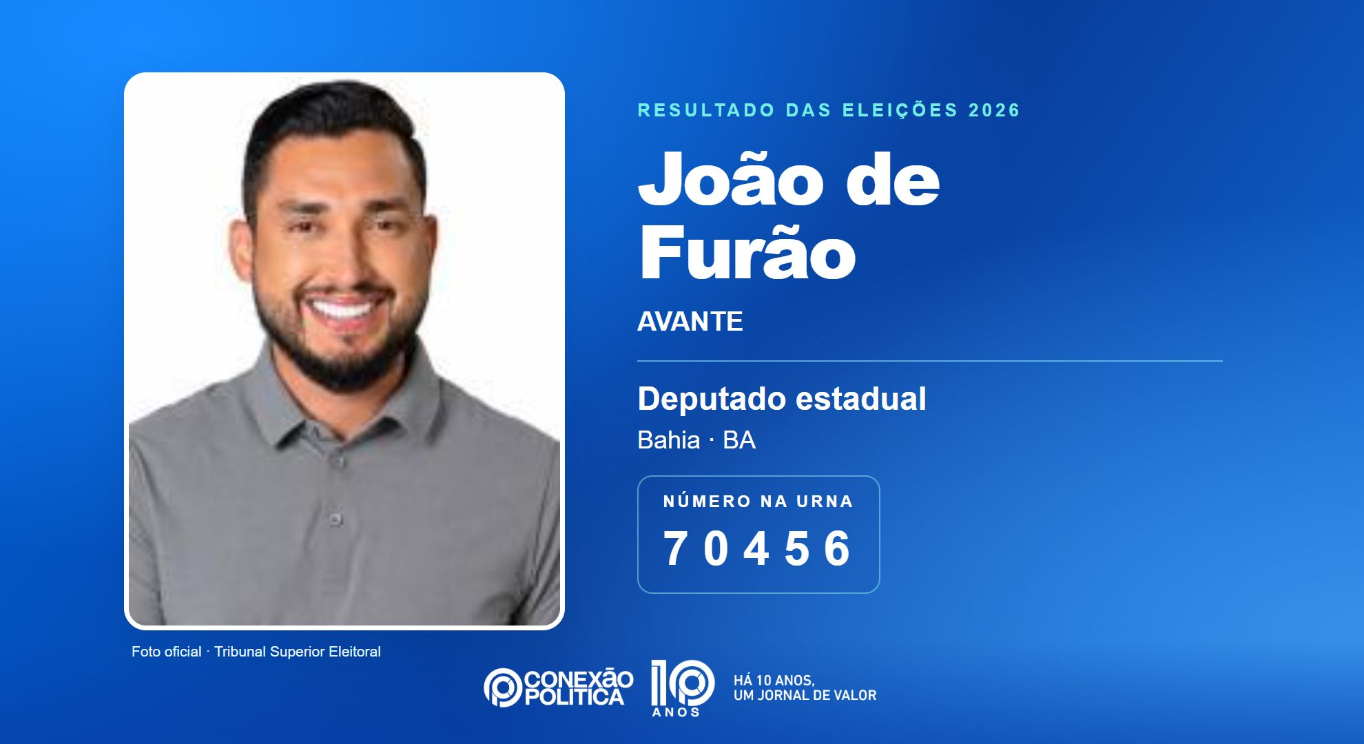 Retrato oficial TSE — Eleições 2026: João de Furão, do AVANTE, é eleito deputado estadual na BA com 58.510 votos
